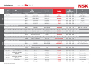 87NSK Brasil Ltda. | www.nsk.com.br
Data de
Fabricação Motorização / Câmbio
Descrição
Número do
Fabricante
Número NSK
Dimensões (mm)
Qtde
Observações /
Posição de AplicaçãoGrupo Aplicação d D B
Linha Pesada
FIAT
1969-1974 Motor Bomba d’água 2900/61792 3304 20,00 52,00 22,20 - Lado Traseiro
- Motor Bomba injetora 9625/47014 HR30203J 17,00 40,00 13,25 - Dianteiro / Traseiro
- Motor Bomba injetora 9625/47015 HR30204J 20,00 47,00 15,25 - Dianteiro
- Motor Compressor 9610/54467 6207U 35,00 72,00 17,00 - Dianteiro
- Motor Compressor 9610/54478 6011U 55,00 90,00 18,00 - Lado Traseiro
- Motor Polia tensora 2900/60112 6302U 15,00 42,00 13,00 -
FORD
CARGO 1113 / 1114 / 1116 / 1117
- Motor Alternador BE5H10A303A 6403DDUC3 17,00 62,00 17,00 - Bosch 75A / Lado Polia
CARGO 1117 / 1215 / 1317 /1415 / 1517 / 1615 / 1617 / 2217 / 1218 / 1418 / 1419 / 1519 / 1618 / 1619 / 2218 / 2219 / 2319 / 1422 / 1622 / 2322 / 2422 / 1630 / 2425 / 3224 / 3530 / 4030
- Motor Volante do motor C5TS7600B3 6206DDU 30,00 62,00 16,00 -
CARGO 1117 / 1215 / 1317 /1415 / 1517 / 1615 / 1617 / 2217 / 1218 / 1418 / 1419 / 1519 / 1618 / 1619 / 2218 / 2219 / 2319 / 1422 / 1622 / 2322 / 2422 / 1630 / 2425 / 3224 / 3530 / 4031
- Mancal Mancal de embreagem 570923 6012DDUC3 60,00 95,00 18,00 -
CARGO 1117 / 1215 / 1317 /1415 / 1517 / 1615 / 1617 / 2217 / 1218 / 1418 / 1419 / 1519 / 1618 / 1619 / 2218 / 2219 / 2319 / 1422 / 1622 / 2322 / 2422 / 1630 / 2425 / 3224 / 3530 / 4032
- Suporte Suporte do ventilador 3910739 BD35-12AT12DDU8 35,00 64,00 37,00 -
CARGO 1313 / 1314 / 1317 / 1317E
- Motor Alternador BE5H10A303A 6403DDUC3 17,00 62,00 17,00 - Bosch 75A / Lado Polia
- Motor Alternador BE5H10A303B 62201DDU8C3E 12,00 32,00 14,00 - Lado do Coletor (Traseiro)
CARGO 1521 / 1621 / 1624 / 1630 / 2321 / 2324 / 2422 / 2425 / 2630
- Cardan Suporte de eixo cardan 2784 6210U 50,00 90,00 20,00 -
CARGO 814 / 815 / 815E
1965-1971 Câmbio de 4 Marchas Câmbio Câmbio BC5T7025A 6211ZNR 55,00 100,00 21,00 - Eixo primário
1965-1971
Câmbio Fuller Seco de 5
Marchas
Câmbio Câmbio BC5T7025A 6211ZNR 55,00 100,00 21,00 - Eixo secundário
1956-1977 Câmbio Câmbio 7EQ7065 6308N 40,00 90,00 23,00 - Eixo secundário
1965-1971
Câmbio Fuller Seco de 5
Marchas
Câmbio Câmbio BC5T765A 6308NR 40,00 90,00 23,00 - Eixo secundário
- Câmbio Fuller Câmbio Câmbio BDO7065 6309NR 45,00 100,00 25,00 - Eixo secundário
- Embreagem Embreagem 707600 B 6203ZZ 17,00 40,00 12,00 - Apoio
 