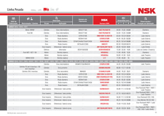 90NSK Brasil Ltda. | www.nsk.com.br
Data de
Fabricação Motorização / Câmbio
Descrição
Número do
Fabricante
Número NSK
Dimensões (mm)
Qtde
Observações /
Posição de AplicaçãoGrupo Aplicação d D B
Linha Pesada
FORD
CARGO 1313 / 1314 / 1317
- Motor MWM Câmbio Eixo intermediário 85HU7118A 25877R/25821R 34,93 73,03 24,608 - Dianteiro
- Ford 66 Câmbio Eixo intermediário 85HU7118A 25877R/25821R 34,93 73,03 24,608 - Dianteiro
- Eixo Roda dianteira C4TA1215B HM212047-A-R/011R 63,50 122,24 38,354 - Lado Interno
- Eixo Roda dianteira NCB44134A 3782R/3720R 44,45 93,26 30,302 - Lado Externo
- Eixo Roda traseira D7AH1244AA/TUAA1243A 594R/592AR 95,25 152,40 39,688 - Lado Interno
- Eixo Roda traseira SKTAJAA1238A 580/572 82.55 139,99 36,512 - Lado Externo
- Eixo traseiro Diferencial / lateral coroa - JM716649/JM716610 85,00 130,00 30,00 - Lado Direito
- Elétrico Alternador BE5H10A303B 62201DDU8C3E 12,00 32,00 14,00 - Lado do Coletor (Traseiro)
- Ford 66T / 6CT / 83 Motor Bomba injetora - HR30203J 17,00 40,00 13,25 - Dianteiro
- Motor Bomba injetora - HR30204J 20,00 47,00 15,25 - Lado Traseiro
- MWM D229 Motor Bomba injetora - L17 17,00 40,00 10 - Lado Traseiro
CARGO 1514 / 1517 / 1615 / 1615T / 1617 / 1618 / 1618T / 1619 / 1621 / 1622 / 1722 / 2216 / 2217 / 2218 / 2218T / 2319 / 2322 / 2324 / 2422 / 2425 / 2630 / 3224 / 3530 / 4030
- Câmbio Eixo intermediário B5QM1216A/9N4222 3782R/3720R 44,45 93,26 30,302 - Lado Traseiro
-
Câmbio FS de 6 marchas / CN
de 5 marchas
Câmbio Eixo primário - 39590R/39520R 66,68 112,71 30,162 -
- Câmbio CN 5 marchas Câmbio Eixo secundário 8M4630 31594R/31520R 34,93 76,20 29,37 - Dianteiro
- Eixo Roda dianteira C4TA1215B HM212047-A-R/011R 63,50 122,24 38,354 - Lado Interno
- Eixo Roda dianteira D6HS1240AA HM212049RG3/011RG 66,68 122,24 38,354 - Lado Interno
- Eixo Roda dianteira NCB44134A 3782R/3720R 44,45 93,26 30,302 - Lado Externo
- Eixo Roda traseira D7AH1244AA/TUAA1243A 594R/592AR 95,25 152,40 39,688 - Lado Interno
- Eixo Roda traseira SKTAJAA1238A 580/572 82.55 139,99 36,512 - Lado Externo
- Eixo traseiro Diferencial / lado pinhão - 55200/55437 50,80 111,13 30,162 -
Eixo Rockwell P601 / H601 /
Lado Traseiro
- Eixo traseiro Diferencial / lado pinhão - 78225R/78551R 57,15 140,03 36,512 -
Eixo Rockwell R601 / 240 /
Lado Traseiro
- Eixo traseiro Diferencial / lado pinhão - 55200/55437 50,80 111,13 30,162 - Eixo Rockwell 220 / 230
- Eixo traseiro Diferencial / lateral coroa - 594R/592AR 95,25 152,40 39,688 - Eixo Meritor RS 23-160
- Eixo traseiro Diferencial / lateral coroa - HR32015XJ 75,00 115,00 25,00 -
Eixo Rockwell H601 / Lado
Direito
- Eixo traseiro Diferencial / lateral coroa - JM716649/JM716610 85,00 130,00 30,00 -
Eixo Rockwell P601 / R601 -
230 / 240 / Lado direito
 