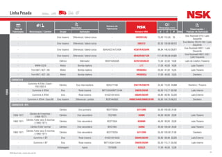 91NSK Brasil Ltda. | www.nsk.com.br
Data de
Fabricação Motorização / Câmbio
Descrição
Número do
Fabricante
Número NSK
Dimensões (mm)
Qtde
Observações /
Posição de AplicaçãoGrupo Aplicação d D B
Linha Pesada
FORD
- Eixo traseiro Diferencial / lateral coroa - HR32015XJ 75,00 115,00 25 -
Eixo Rockwell 270 / Lado
Esquerdo
- Eixo traseiro Diferencial / lateral coroa - 580/572 82.55 139,99 36,512 -
Eixo Meritor RS 23-155 / Lado
Esquerdo
- Eixo traseiro Diferencial / lateral coroa 85HU4221A/1243A 42381R/42584R 96,84 148,43 28,971 -
Eixo Rockwell H601 / Lado
Esquerdo
- Eixo traseiro Diferencial / lateral coroa - 68462R/68712R 117,48180,98 34,925 -
Eixo Rockwell H601/ 240 /
Lado Esquerdo
- Elétrico Alternador BE5H10A303B 62201DDU8C3E 12,00 32,00 14,00 - Lado do Coletor (Traseiro)
- MWM D229 Motor Bomba injetora - L17 17,00 40,00 10,00 - Lado Traseiro
- Ford 66T / 6CT / 83 Motor Bomba injetora - HR30204J 20,00 47,00 15,25 - Lado Traseiro
- Ford 66T / 6CT / 83 Motor Bomba injetora - HR30203J 17,00 40,00 13,25 - Dianteiro
CARGO 814
-
Cummins 4 BTAA / Eaton -
F50 4305 A
Câmbio Eixo Intermediário 85HU7118A 25877R/25821R 34,93 73,03 24,608 - Dianteiro / Traseiro
- Cummins 4 BTAA Eixo Roda traseira B6T1243A/B6T1244A 3982R/3920R 63,50 112,71 30,162 - Lado Interno
- Cummins 4 BTAA Eixo Roda traseira 614221/614222 368AR/362AR 50,80 88,90 22,225 - Lado Externo
- Cummins 4 BTAA / Dana 80 Eixo traseiro Diferencial / pinhão BC8T4A000C HM807046R/HM807010R 50,80 104,78 36,512 - Dianteiro
CARGO 814 / 815
- Câmbio Eixo primário BC5T7025A 6211ZNR 55,00 100,00 21,00 -
1956-1977
Câmbio de 4 marchas /
(1956-1977)
Câmbio Eixo secundário 7EQ7065 6308N 40,00 90,00 23,00 - Lado Traseiro
1965-1971
Câmbio Fuller seco 5 marchas
/ (1965-1971)
Câmbio Eixo secundário BC5T765A 6308NR 40,00 90,00 23,00 - Lado Traseiro
- Câmbio Fuller normal Câmbio Eixo secundário BDO7065 6309U 45,00 100,00 25,00 - Lado Traseiro
1965-1971
Câmbio Fuller seco 5 marchas
/ (1965-1971)
Câmbio Eixo secundário BC5T7025A 6211ZNR 55,00 100,00 21,00 - Dianteiro
- Cummins 4 BT Eixo Roda traseira 614221/614222 368AR/362AR 50,80 88,90 22,225 - Lado Externo
- Cummins 4 BT Eixo Roda traseira B6T1243A/1244A 3982R/3920R 63,50 112,71 30,162 - Lado Interno
- Embreagem Apoio 707600B 6203ZZ 17,00 40,00 12,00 -
 