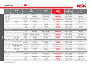 93NSK Brasil Ltda. | www.nsk.com.br
Data de
Fabricação Motorização / Câmbio
Descrição
Número do
Fabricante
Número NSK
Dimensões (mm)
Qtde
Observações /
Posição de AplicaçãoGrupo Aplicação d D B
Linha Pesada
FORD
1970-1980 Eixo Roda traseira BDOT1239A/1240A 39590R/39520R 66,68 112,71 30,162 - Lado Externo
1956-1970 Eixo Roda traseira B6T1243A/1244A 3982R/3920R 63,50 112,71 30,162 - Lado Externo
1972-1980 Eixo traseiro Diferencial / lado pinhão - 387/382A 57,15 96,84 21,946 - Dianteiro
1972-1980 Eixo traseiro Diferencial / lateral coroa BC8T4AOOOC HM807040R/HM807010R 44,45 104,78 36,512 - Eixo 1 marcha / Lado Esquerdo
Até 1974 Gasolina Elétrico Alternador - 6204U 20,00 47,00 14,00 - Lado da Polia
- Diesel Elétrico Alternador 7RA10094A 6203DDUC3 17,00 40,00 12,00 - Lado do Coletor (Traseiro)
- Embreagem Apoio 707600B 6203ZZ 17,00 40,00 12,00 -
- Motor Dínamo 7RA10094A 6203DDUC3 17,00 40,00 12,00 - Dianteiro
- Motor Dínamo 80235 6200DDU 10,00 30,00 9,00 - Lado Traseiro
F 11000 / F 12000
- Eixo Roda traseira BDOT1239A/1240A 39590R/39520R 66,68 112,71 30,162 - Lado Externo
- Eixo traseiro Diferencial / lado pinhão BC8T4AOOOC HM807046R/HM807010R 50,80 104,78 36,512 - Lado Traseiro
- Eixo traseiro Diferencial / lateral coroa BD2T4561A 42688/42620 76,20 127,00 31,00 - Lado Esquerdo
- Elétrico Alternador 7RA10094A 6203DDUC3 17,00 40,00 12,00 - Lado da Polia
- Motor MWM Elétrico Alternador BDOT7580A 6201DDUC3 12,00 32,00 10,00 - Lado do Coletor (Traseiro)
F 11000 / F 12000 / F 13000 / F 14000 HD / F 19000 / F 21000 / F 22000
- F 12000 / 21000 (LC 342) Eixo Roda traseira BDOT1239A/BDOT1240A 39590R/39520R 66,68 112,71 30,162 - Lado Externo
- Eixo traseiro Diferencial B2Q4094A 6200ZNR 10,00 30,00 9,00 -
1981-1986 F 13000 / 14000 (1981-1986) Eixo traseiro Diferencial / caixa satélite BD2T4220A HM807046R/HM807010R 50,80 104,78 36,512 - Lado Direito e Esquerdo
1981-1986
F 11000 (1981-1986) / 14000
(1981-1986)
Eixo traseiro Diferencial / pinhão BC8T4A000C HM807046R/HM807010R 50,80 104,78 36,512 - Lado Traseiro
- Motor MWM Elétrico Alternador 80227 6203DDUC3 17,00 40,00 12,00 - Lado da Polia
- Motor MWM Elétrico Alternador BDOT7580A 6201DDUC3 12,00 32,00 10,00 - Lado do Coletor (Traseiro)
F 13000 / F 14000 / F 16000
- Diferencial Lado pinhão BC8T4AOOOC HM807046R/HM807010R 50,80 104,78 36,512 - Lado Traseiro
1981-1986 Diferencial Roda D7AH1244AA/TUAA1243A 594R/592AR 95,25 152,40 39,688 - Lado Interno
- Eixo Roda dianteira 8EB1216/81T1202 3585R/3525R 41,28 87,31 30,886 - Lado Externo
- Elétrico Alternador 7RA10094A 6203DDUC3 17,00 40,00 12,00 - Lado da Polia
- Motor MWM Elétrico Alternador BDOT7580A 6201DDUC3 12,00 32,00 10,00 - Lado do Coletor (Traseiro)
 