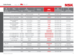 95NSK Brasil Ltda. | www.nsk.com.br
Data de
Fabricação Motorização / Câmbio
Descrição
Número do
Fabricante
Número NSK
Dimensões (mm)
Qtde
Observações /
Posição de AplicaçãoGrupo Aplicação d D B
Linha Pesada
GM
6-100 / 6-150 / 7-110
- Cardan Suporte de eixo cardan 999 6208U 40,00 80,00 18,00 -
A 60 / 70 / 80 / 90 / 99 ÁLCOOL / C 60 / 70 / 80 / 90 / 99 ÁLCOOL / D 60 / 70 /74 / 75 / 78 / 80 / 90 / 99 DIESEL
- Fuller seco de 5 velocidades Câmbio Eixo Intermediário 954512 6307ZNR 35,00 80,00 21,00 - Lado Traseiro
A 60 / 70 / 80 / 90 / 99 ÁLCOOL / C 60 / 70 / 80 / 90 / 99 ÁLCOOL / D 60 / 70 /74 / 75 / 78 / 80 / 90 / 99 DIESEL
-
Fuller sincronizado de 5
velocidades
Câmbio Eixo Intermediário 7325592 6308ZNR 40,00 90,00 23,00 - Lado Traseiro
- Fuller seco de 5 velocidades Câmbio Eixo primário 954102 6211ZNR 55,00 100,00 21,00 -
-
Clark sincronizado de 4
velocidades
Câmbio Eixo secundário 7362694 6308N 40,00 90,00 23,00 - Lado Traseiro
- Fuller seco de 5 velocidades Câmbio Eixo secundário 901604 6308NR 40,00 90,00 23,00 - Lado Traseiro
-
Fuller sincronizado de 5
velocidades
Câmbio Eixo secundário 7325590 6309NR 45,00 100,00 25,00 - Lado Traseiro
- Eixo Roda traseira 457439 33287R/33462R 73,03 117,48 30,162 - Lado Interno
- Eixo Roda traseira 7451070 39590R/39520R 66,68 112,71 30,162 - Lado Externo
- A C / D 70/90 red 665 / 913 Eixo traseiro Diferencial / eixo reduzida 7329593 HM807046R/HM807010R 50,80 104,78 36,512 - Lado Esquerdo
- A C / D 70/90 red 665 / 913 Eixo traseiro Diferencial / eixo reduzida 454021 HM807046R/HM807010R 50,80 104,78 36,512 - Lado Direito
-
A C / D 60/80 red 661 / 909 /
D 75/78
Eixo traseiro Diferencial / pinhão 454021 HM807046R/HM807010R 50,80 104,78 36,512 - Lado Traseiro
- A 60 / C 6Q / D 60 Perkins Elétrico Alternador 904751 6203DDUC3 17,00 40,00 12,00 - Lado da Polia
- C 60 / 1964-1966 Motor Dínamo 904751 6203DDUC3 17,00 40,00 12,00 - Dianteiro
A-C-D 60 / 70 / 80 / 90 / 99 TURBO E 3500 HEAVY DUTY
1966-1979 Eixo Roda traseira 7451070 39590R/39520R 66,68 112,71 30,162 - Lado Externo
- Motor Polia tensora 94642765 6205Z 25,00 52,00 15,00 - Lado coletor (Traseiro)
D 11000 / D 12000 / D 22000
- Cardan Suporte de eixo cardan 1000 6209U 45,00 85,00 19,00 - Dianteiro
DIVERSOS MODELOS
- Rodoar Rodoar 777121818 6201DDU 12,00 32,00 10,00t -
 