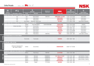 96NSK Brasil Ltda. | www.nsk.com.br
Data de
Fabricação Motorização / Câmbio
Descrição
Número do
Fabricante
Número NSK
Dimensões (mm)
Qtde
Observações /
Posição de AplicaçãoGrupo Aplicação d D B
Linha Pesada
GM
GMC 6-100 / 6-150 / 12-170 L/S / 14-190 / 15-190 / 16-220
- 4x2 Eixo Roda dianteira 00457233 LM501349R-L-/31-02LC 41,28 73,43 43,316 - Lado Interno
- 4x2 Eixo Roda traseira - 3982R/3920R 63,50 112,71 30,162 - Lado Interno
- 4x2 Eixo Roda traseira - 368AR/362AR 50,80 88,90 22,225 - Lado Externo
- 4x2 Eixo traseiro Diferencial / lateral coroa - 387/382A 57,15 96,84 21,946 - Lado Direito e Esquerdo
GMC 6-100/ 6-150/ 12-170 4x2 L/S/ 14-190 (4x2), 15-190 (4x2)/ 16-220 (4x2)
- Câmbio Eixo intermediário 7326379/94632998 3782R/3720R 44,45 93,26 30,302 - Dianteiro
- Câmbio Clark Delta Câmbio Eixo primário - 39590R/39520R 66,68 112,71 30,162 - Lado Traseiro
- Eixo Roda dianteira - HR32307J 35,00 80,00 35,75 - Lado Externo
- Eixo Roda dianteira - HR33208J 40,00 80,00 32,00 - Lado Externo
- Eixo Roda traseira - 594R/592AR 95,25 152,40 39,688 - Lado Interno
- Eixo Roda traseira - 580/572 82.55 139,99 36,512 - Lado Externo
- Motor Polia tensora 94642765 6205Z 25,00 52,00 15,00 - Lado coletor (Traseiro)
HYUNDAI
DIVERSOS MODELOS DE MICRO ÔNIBUS
- Transmissão Transmissão - 62/28DDU 28,00 58,00 16,00 -
INTERNATIONAL
4700 (4X2) / 490C (16 TON)
-
4700 (4x2) International DT
466 / Eaton FS 5306 A
Câmbio Eixo primário - 39590R/39520R 66,68 112,71 30,162 -
IVECO/FIAT
DUCATTO / TURBO DAILY 3510/ 35300/ 4010/ 4912
- Elétrico Polia tensora 99461957 ZA-67STD85 25,00 67,00 34,00 -
IVECO
- Elétrico Alternador F00M990407 B17-102A-A-1T1X-01 17,00 47,00 14,00 - Lado Dianteiro e Traseiro
- Elétrico Alternador F00M990402 6003DDUC3 17,00 35,00 10,00 - Lado Dianteiro e Traseiro
- Elétrico Alternador 1900905376 6303DDUC3 17,00 47,00 14,00 - Lado do Coletor (Traseiro)
- Elétrico Alternador 1900905274 62201DDU8C3E 12,00 32,00 14,00 -
- Rodoar Rodoar 777121818 6201DDU 12,00 32,00 10,00 -
 