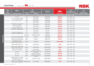 98NSK Brasil Ltda. | www.nsk.com.br
Data de
Fabricação Motorização / Câmbio
Descrição
Número do
Fabricante
Número NSK
Dimensões (mm)
Qtde
Observações /
Posição de AplicaçãoGrupo Aplicação d D B
Linha Pesada
MERCEDES-BENZ
1113 (L / LA / LAK / LAS / LK / LP / LS / LP / LPO / OF / OH) / 1114 (L / LK / LP / LPO) / 1115 (L / OF / OH) / 1116 (L / LA / LAK / LAS / LB / LK / LS) / 1118 (L / LK / LP / LPO)
- VL 3 / 45 / Eixo Roda dianteira 0029810205 HR30312J 60,00 130,00 33,5 -
- VL3/6-41apartirdoeixo192928 Eixo Roda dianteira 0039813705 HR33213J 65,00 120,00 41,00 -
- VL 2 / 13 C-29 (1114 ) Eixo Roda dianteira 0029818205 HR33111J 55,00 95,00 30,00 -
- Eixo Roda dianteira 0019815605 HR32307J 35,00 80,00 35,75 -
-
VL3 / 6 D-4 / 1 / VL3 / 7 D-5 a
partir do eixo 192928 /
Eixo Roda dianteira 0009819505 HR33208J 40,00 80,00 32,00 -
- VL 2 / 13 C-29 (1114 ) Eixo Roda dianteira 0009819505 HR32306J 30,00 72,00 28,75 -
-
HL4/25D-7/6/487/HL4/25
D-76/407/HL4/26D-8/8/437
Eixo Roda traseira 0039818605 HR33019J 95,00 145,00 39,00 -
- Eixo Roda traseira 9817205 HR32216J 80,00 140,00 35,25 -
-
HL4/25D-7/6/487/HL4/25
D-76/407/HL4/26D-8/8/437
Eixo Roda traseira 29818605 HR33215J 75,00 130,00 41,00 -
- Eixo traseiro Diferencial / pinhão 0029818205 HR33111J 55,00 95,00 30,00 -
- OM366/352/M3520até823236 Elétrico Alternador 0089810605 6303DDUC3 17,00 47,00 14,00 -
- OM366/352/M3520até823236 Elétrico Alternador 0049811825 6201ZC3 12,00 32,00 10,00 -
-
OM 366 OM 352 desde
823237 / OM 364 LA para 1114
Elétrico Alternador 0029819025 62201DDU8C3E 12,00 32,00 14,00 -
- OM366/OM364 LA para1114 Motor Bomba d’água 000625900209 6206U 30,00 62,00 16,00 -
-
OM 352 / A / AI / M 352 0 / OM
366, OM 364 LA para 1114
Motor Bomba d’água 000625900208 6203UC3 17,00 40,00 12,00 -
- OM 352 / A / AI / M 352 0 Motor Bomba d’água 000625900209 6206U 30,00 62,00 16,00 -
- OH 1115 L Motor
Ventilador / comando da
ventoinha
3449817025 6304UC3 20,00 52,00 15,00 -
- OH 1115 L Motor Ventilador acionamento 005412600304 NUP304W 20,00 52,00 15,00 -
- OH 1115 L Motor
Ventilador comando da
ventoinha
005412600304 NUP304W 20,00 52,00 15,00 -
-
OM 366 / OM 352 / A / AI / M352
0 / (OM 364 LA para 1114 )
Motor Virabrequim / ponta 000625406204 6204DDU 20,00 47,00 14,00 -
-
G 3/60 - 5/7,5 + NA 3/60-1B /
G 3/50 - 5/8,5 + NA 3/60-1B
Tomada de força Eixo de saída 000625506007 6007N 35,00 62,00 14,00 -
 