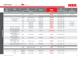 99NSK Brasil Ltda. | www.nsk.com.br
Data de
Fabricação Motorização / Câmbio
Descrição
Número do
Fabricante
Número NSK
Dimensões (mm)
Qtde
Observações /
Posição de AplicaçãoGrupo Aplicação d D B
Linha Pesada
MERCEDES-BENZ
1113 (L / LK) / 1114 / 1118 / 1214 / 1218 / 1414 / 1418 / L / LK / LS-1313 / 1314 / 1316 / 1318 / OH / OF-1313 / 1314 / 1316
- Eixo Roda dianteira - HR33208J 40,00 80,00 32,00 - Lado Externo
1214 / 1214 (C / K / LK / LS) / 1215 (C / L / LA / LK / OF) / 1217 (OF) / 1218 / 1218 (R / L / LK / LS)
- Câmbio Eixo Intermediário 0019813105 HR30308J 40,00 90,00 25,25 -
-
HL 5 / 60 DZ-10/HL 5 / 60
DZ-10 / 39, 8
Cardan Diferencial / coroa lateral 0019817205 HR32020XJ 100,00150,00 32,00 -
- HL 4 / 60 D-10 Cardan Diferencial / coroa lateral 0049811705 HR32018XJ 90,00 140,00 32,00 -
- Eixo Roda traseira 0009817205 HR32216J 80,00 140,00 35,25 - Lado interno
- Eixo Roda traseira 0039818605 HR33019J 95,00 145,00 39,00 - Lado interno
- Eixo Roda traseira 0029818605 HR33215J 75,00 130,00 41,00 - Lado externo
- VL3 / 6 D-4 / 1 / VL3 / 7 D-5 Eixo Roda dianteira 39813705 HR33213J 65,00 120,00 41,00 -
- VL3 / 6 D-4 / 1 / VL3 / 7 D-5 Eixo Roda dianteira 39813905 HR33208J 40,00 80,00 32,00 -
-
OM 366 / OM 366 A (Bosch /
Valeo / Indiel / Nashville 14V
/ 55 A) / OM 364 LA para
1214C e 1214 K
Elétrico Alternador 29819025 62201DDU8C3E 12,00 32,00 14,00 -
-
OM 366 / OM 366 A, (L LA
1215) / OM 364 LA para
1214C / 1214 K
Motor Bomba d’água 625900209 6206U 30,00 62,00 16,00 -
-
OM 366 / OM 366 A / (L,
LA 1215) / OM 364 LA para
1214C / 1214 K
Motor Bomba d’água 625900208 6203UC3 17,00 40,00 12,00 -
-
OM 366 / OM 366 A / (L1215)
/ OM 364 LA para 1214C /
1214 K
Motor Virabrequim / ponta 625406204 6204DDU 20,00 47,00 14,00 -
-
G 3/60 - 5/7,5 + NA 3/60-1B /
G 3/50 - 5/8,5 + NA 3/60-1B
Tomada de força Eixo de saída 000625506007 6007N 35,00 62,00 14,00 -
1215 / 1620 / 1720 / 1418 / 13218 / 1518 / 1618 / 2318 / 2418 / 1718 / 1614 / 1418 E / OF 1417 / OF 1620 / OF 1721 / MB Sprinter 312D
- Cardan Suporte de eixo cardan 1000 6209U 45,00 85,00 19,00 -
1313(L/LA/LAK/LB/LK/LS/OF/OH)/1314(L/LA/LAK/LB/LK/LS/OF/OH)/1315(OF/OH)/1316(G/L/LA/LAK/LAS/LB/LK/LS/OF/OH/OHL)/1317(L/LA/LAK/LK/LS/OF/OH)/1318(E/OF/OH)/1319(L/OF/OH)/1320(O)
- ZG 500
Caixa de
transferência
Eixo de entrada 0029817905 HR33210J 50,00 90,00 32,00 -
- ZG 500
Caixa de
transferência
Eixo de entrada 0039815705 HR33209J 45,00 85,00 32,00 -
 