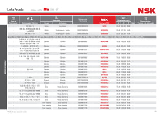 105NSK Brasil Ltda. | www.nsk.com.br
Data de
Fabricação Motorização / Câmbio
Descrição
Número do
Fabricante
Número NSK
Dimensões (mm)
Qtde
Observações /
Posição de AplicaçãoGrupo Aplicação d D B
Linha Pesada
MERCEDES-BENZ
- OM 355 / 5 Motor Ventilador 000628003205 3205 25,00 52,00 20,60 -
-
OM 352 A/OM 355/OM 366 A
/ LA/OM352
Motor Virabrequim / ponta 000625406204 6204DDU 20,00 47,00 14,00 -
- OM 355 A / 5-1 Motor Virabrequim / ponta 000625406205 6205DDU 25,00 52,00 15,00 -
1614 / 1615 (L / LK LS) / 1618 (L / LK / LS / OF /M) / 1619 (L) / 1620 (L / LK / LS / OF) / 1621 (L / LK / LS / OF /OH) / 1622 (L / LK / LS) / 1623 (L / LG / LS) / 1625 (L / LK / LS / OH) / 1628 L (OH)
-
S 6-90 / 9, 01 (ZF)/S 6-1550 / 6
/ 98 / S 6-90 / 6 / 98/S6-1550/5
6-105 / S6-1550 / 698 + ESI
Câmbio Câmbio 0019809802 NUP314W 70,00 150,00 35,00 -
- S 6-90/90 + N 70/18 (ZF) Câmbio Câmbio 000625506208 6208U 40,00 80,00 18,00 -
-
4 S-120 GP/4 S-120 GP + N
70 / 18 até chassi 1235778
Câmbio Câmbio 0059815201 NUP311EW 55,00 120,00 29,00 -
- S6-1550 / 6 / 98/S6-90 / 6 / 98 Câmbio Câmbio 0009819025 6314NC3 70,00 150,00 35,00 -
-
S 6-1550, S 6-105/S 6-1550 /
698 + ESI
Câmbio Câmbio 0019809802 NUP314W 70,00 150,00 35,00 -
- Câmbio Câmbio 0019813105 HR30308J 40,00 90,00 25,25 -
- Câmbio Câmbio 0049811305 HR32309J 45,00 100,00 38,25 -
- Câmbio Câmbio 0019817605 HR32310J 50,00 110,00 42,25 -
- 8S-1350 Câmbio Câmbio 0009813020 6915 75,00 105,00 16,00 -
- Câmbio Câmbio 0009813120 6916 80,00 110,00 16,00 -
- Câmbio Câmbio 0009812920 6218UC3 90,00 160,00 30,00 -
- L-1614 Cardan Cardan 000625006210 6210U 50,00 90,00 20,00 -
- OF-1618 / 1620 Direção Direção 000720030206 HR30206J 30,00 62,00 17,25 -
- OF-1618 / 1620 Direção Direção 000720030205 HR30205J 25,00 52,00 16,25 -
-
VL3 / 8 D-6 / 5 / VL3 / 7 D-5/
V1 3 / 35 DC-5
Eixo Roda dianteira 0039815605 HR33214J 70,00 125,00 41,00 -
- VL3/7D-5apartirdoeixo192928 Eixo Roda dianteira 0039813705 HR33213J 65,00 120,00 41,00 -
- VL3/7D-5apartirdoeixo192928 Eixo Roda dianteira 0039813905 HR33208J 40,00 80,00 32,00 -
- VL3 / 8 D-6 / 5 / VL3 / 7 D-5 Eixo Roda dianteira 0029817905 HR33210J 50,00 90,00 32,00 -
- VL4/37DL-6/7/VL4/37DL-71 Eixo Roda dianteira 0019817605 HR32310J 50,00 110,00 42,25 -
- Eixo traseiro Eixo traseiro 0039813105 HR32314J 70,00 150,00 54,00 -
- Eixo traseiro Eixo traseiro 0019817205 HR32020XJ 100,00150,00 32,00 -
- Eixo traseiro Eixo traseiro 0049811705 HR32018XJ 90,00 140,00 32,00 -
 