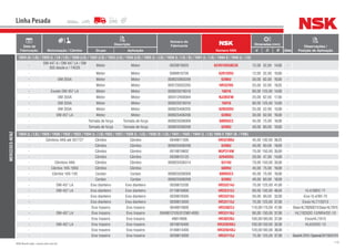 110NSK Brasil Ltda. | www.nsk.com.br
Data de
Fabricação Motorização / Câmbio
Descrição
Número do
Fabricante
Número NSK
Dimensões (mm)
Qtde
Observações /
Posição de AplicaçãoGrupo Aplicação d D B
Linha Pesada
MERCEDES-BENZ
1924 (A / LS) / 1929 (L / LK / LS) / 1930 (LS) / 1932 (LS) / 1933 (LS) / 1934 (LS) / 1935 (L / LS) / 1938 (L / LS / S) / 1941 (L / LS) / 1944 S / 1945 (L / LS)
-
OM 447 A / OM 447 LA / OM
355 desde e / 74526
Motor Motor 0029819025 62201DDU8C3E 12,00 32,00 14,00 -
- Motor Motor 0089810705 6201DDU 12,00 32,00 10,00 -
- OM 355A Motor Motor 000625900209 6206U 30,00 62,00 16,00 -
- Motor Motor 000720032205 HR32205 25,00 52,00 19,25 -
- Exceto OM 457 LA Motor Motor 000625016016 16016 80,00 125,00 14,00 -
- OM 355A Motor Motor 005412400004 NJ305EW 25,00 62,00 17,00 -
- OM 355A Motor Motor 000625016016 16016 80,00 125,00 14,00 -
- OM 355A Motor Motor 000625406205 6205DDU 25,00 52,00 15,00 -
- OM 457 LA Motor Motor 000625406206 6206U 30,00 62,00 16,00 -
- Tomada de força Tomada de força 000625036009 6009UC3 45,00 75,00 16,00 -
- Tomada de força Tomada de força 000625506208 6208U 40,00 80,00 18,00 -
1924 (L / LS) / 1929 / 1930 / 1932 / 1933 / 1934 (L / LS) 1935 / 1937 / 1938 (L / LS) / 1938 (S / LS) / 1941 / 1942 / 1944 (L / LS) 1945 E 1951 (A / FSK)
- Câmbios AK6 até 357727 Câmbio Câmbio 0049811305 HR32309J 45,00 100,00 38,25 -
- Câmbio Câmbio 000625506208 6208U 40,00 80,00 18,00 -
- Câmbio Câmbio 0019819802 NUP314W 70,00 150,00 35,00 -
- Câmbio Câmbio 0039815125 6204DDU 20,00 47,00 14,00 -
- Câmbios AK6 Câmbio Câmbio 000625536314 6314U 70,00 150,00 35,00 -
- Câmbio 16S-1650 Câmbio Câmbio - 6009U 45,00 75,00 16,00 -
- Câmbio 16S-130 Cardan Cardan 000625036009 6009UC3 45,00 75,00 16,00 -
- Cardan Cardan 000625506208 6208U 40,00 80,00 18,00 -
- OM-457 LA Eixo dianteiro Eixo dianteiro 0039815205 HR33214J 70,00 125,00 41,00 -
- OM-457 LA Eixo dianteiro Eixo dianteiro 0119816905 HR32312J 60,00 130,00 48,50 - VL4/39DC-71
- Eixo dianteiro Eixo dianteiro 0039818305 HR33210J 50,00 90,00 32,00 - Eixo VL4/9D-75
- Eixo dianteiro Eixo dianteiro 0039813005 HR33115J 75,00 125,00 37,00 - Eixos HL7/15D13
- Eixo traseiro Eixo traseiro 0049810905 HR33022J 110,00170,00 47,00 - EixosHL7/025DC13EixosHL7/015
- OM-457 LA Eixo traseiro Eixo traseiro 0049812105/0129814005 HR33116J 80,00 130,00 37,00 - HL7/025DC-13/NR4/DC-10
- Eixo traseiro Eixo traseiro 49814906 HR30220J 100,00180,00 37,00 - EixosHL7/015
- OM-457 LA Eixo traseiro Eixo traseiro 0019816405 HR32020XJ 100,00150,00 32,00 - HL6/02DC-13
- Eixo traseiro Eixo traseiro 0149814405 HR32024XJ 120,00180,00 38,00 -
- Eixo traseiro Eixo traseiro 0039813005 HR33115J 75,00 125,00 37,00 - EixosHL7/015/Opcional33115541315
 