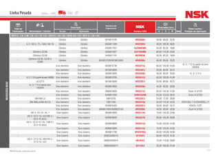 112NSK Brasil Ltda. | www.nsk.com.br
Data de
Fabricação Motorização / Câmbio
Descrição
Número do
Fabricante
Número NSK
Dimensões (mm)
Qtde
Observações /
Posição de AplicaçãoGrupo Aplicação d D B
Linha Pesada
MERCEDES-BENZ
2013 (L / LA / LAK / LB / LG / LK / LS) / 2014 (L / LB / LK) / 2016 (LB / LK) / 2017 (L / LB / LK)
- Câmbio Câmbio 0019813105 HR30308J 40,00 90,00 25,25 -
- G 3 / 60-5 / 75 + NA3 / 60-1B Câmbio Câmbio 0049811305 HR32309J 45,00 100,00 38,25 -
- Câmbio Câmbio 3459817027 QJ209N2MA 45,00 85,00 19,00 -
- Câmbios G3/36 Câmbio Câmbio 3459817627 QJ212N2MA 60,00 110,00 22,00 -
- Câmbios G3/36 Câmbio Câmbio 3449817101 NU209EW 45,00 85,00 19,00 -
-
Câmbios G3/36, G3/50 e
G3/60
Câmbio Câmbio 0019813105/0019815005 HR30308J 40,00 90,00 25,25 -
- Eixo dianteiro Eixo dianteiro 0039813705 HR33213J 65,00 120,00 41,00 -
VL 3 / 7 D-5 a partir do eixo
192928
- Eixo dianteiro Eixo dianteiro 0019815605 HR32307J 35,00 80,00 35,75 -
- Eixo dianteiro Eixo dianteiro 0039813905 HR33208J 40,00 80,00 32,00 - VL 3 / 7 D-5
- VL3/7D-5apartirdoeixo192925 Eixo dianteiro Eixo dianteiro 0039813705 HR33213J 65,00 120,00 41,00 -
- LA-2213 Eixo dianteiro Eixo dianteiro 0019815605 HR32307J 35,00 80,00 35,75 -
-
VL 3 / 7 D-5 desde eixo
192928
Eixo dianteiro Eixo dianteiro 0039813905 HR33208J 40,00 80,00 32,00 -
- Eixo dianteiro Eixo dianteiro 0089810005 HR33213J 65,00 120,00 41,00 - Eixos VL3/7D5
- Eixo dianteiro Eixo dianteiro 3449817005 559R/552AR 63,50 123,83 38,10 - Eixos VL3/7D5
- OM-906 LA Eixo dianteiro Eixo dianteiro 59810705 HR33207J 35,00 72,00 28,00 -
- OM-906LA/OM-457LA Eixo dianteiro Eixo dianteiro 19817405 HR32310J 50,00 110,00 42,25 - VO4/13DL-7 e VO4/40DCL-71
- Eixo dianteiro Eixo dianteiro 0039816405 HR32307J 35,00 80,00 35,75 - VO4/CL-7(ZF)
- Eixo dianteiro Eixo dianteiro 3849817605/0089810105 HR33208J 40,00 80,00 32,00 - Eixos VL3/7D5
- HD 4 / 22-10 / 43, 7 Eixo traseiro Eixo traseiro 0039810905 HR33114J 70,00 120,00 37,00 -
-
HD 4 / 22 D-10 / 437/NR 4 /
22 D-10 (6x2)
Eixo traseiro Eixo traseiro 0039818605 HR33019J 95,00 145,00 39,00 -
-
HD 4 / 22 D-10 / 43, 7/NR 4 /
22 D-10 (6x2)
Eixo traseiro Eixo traseiro 0029818605 HR33215J 75,00 130,00 41,00 -
- Eixo traseiro Eixo traseiro 0039810905 HR33114J 70,00 120,00 37,00 -
- Eixo traseiro Eixo traseiro 0049811705 HR32018XJ 90,00 140,00 32,00 -
- Eixo traseiro Eixo traseiro 000625036312 6312UC3 60,00 130,00 31,00 -
-
HD 4 / 21 G-10 / 407/HD 4 /
21 G-10 / 437
Eixo traseiro Eixo traseiro 000625036014 6014UC3 70,00 110,00 20,00 -
- Eixo traseiro Eixo traseiro 000625036211 6211UC3 55,00 100,00 21,00 -
 