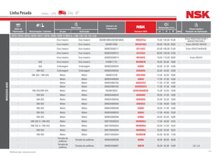 116NSK Brasil Ltda. | www.nsk.com.br
Data de
Fabricação Motorização / Câmbio
Descrição
Número do
Fabricante
Número NSK
Dimensões (mm)
Qtde
Observações /
Posição de AplicaçãoGrupo Aplicação d D B
Linha Pesada
MERCEDES-BENZ
2213 / 2214 / 2215 / 2216 / 2217 / 2219 / 2220 / 2222 E 2225 (L / LAK / LB / LK / LS / LG)
- Eixo traseiro Eixo traseiro 0029818905/0029818605 HR33215J 75,00 130,00 41,00 -
Eixos HD4/21DG10/48:7
eHD4/21DG1043:7
- Eixo traseiro Eixo traseiro 0049814305 HR32018XJ 90,00 140,00 32,00 - Eixos HD4/02-HD4/03
- Eixo traseiro Eixo traseiro 000625036211 6211UC3 55,00 100,00 21,00 - Eixos HD4/21eHD4/02
- Eixo traseiro Eixo traseiro 000625036312 6312UC3 60,00 130,00 31,00 -
- Eixo traseiro Eixo traseiro 000625036014 6014UC3 70,00 110,00 20,00 - Eixos HD4/21
- 6x6 Eixo traseiro Eixo traseiro 3449817101 NU209EW 45,00 85,00 19,00 -
- 6x6 Embreagem Embreagem 000625006204 6204U 20,00 47,00 14,00 -
- OM-352 Embreagem Embreagem 000625406205 6205DDU 25,00 52,00 15,00 -
- OM-352 / OM-355 Motor Motor 0089810705 6201DDU 12,00 32,00 10,00 -
- Motor Motor 000625406303 6303U 17,00 47,00 14,00 -
- Motor Motor 000625900193 6303ZZC3 17,00 47,00 14,00 -
- Motor Motor 000625900182 6303DDUC3 17,00 47,00 14,00 -
- OM-352/OM-355 Motor Motor 0029819025 62201DDU8C3E 12,00 32,00 14,00 -
- OM-352 Motor Motor 000625406204 6204DDU 20,00 47,00 14,00 -
- OM-352 Motor Motor 000625406205 6205DDU 25,00 52,00 15,00 -
- OM-352 Motor Motor 000625900208 6203UC3 17,00 40,00 12,00 -
- OM-352 Motor Motor 000625900209 6204U 20,00 47,00 14,00 -
- OM-352 Motor Motor 000625006203 6203U 17,00 40,00 12,00 -
- OM-352 Motor Motor 000625006206 6206U 30,00 62,00 16,00 -
- OM-352 A / OM-352 Motor Motor 000720030203 HR30203J 17,00 40,00 13,25 -
- OM-352 A / OM-352 Motor Motor 000720030204 HR30204J 20,00 47,00 15,25 -
- OM-352 Motor Motor 000720030205 HR30205J 25,00 52,00 16,25 -
- OM-352 Motor Motor 005412400004 NJ305EW 25,00 62,00 17,00 -
-
Tomada de
potência
Tomada de potência 000625506208 6208U 40,00 80,00 18,00 -
-
Tomada de
potência
Tomada de potência 000625506007 6007N 35,00 62,00 14,00 - LB / LK
 