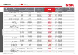 119NSK Brasil Ltda. | www.nsk.com.br
Data de
Fabricação Motorização / Câmbio
Descrição
Número do
Fabricante
Número NSK
Dimensões (mm)
Qtde
Observações /
Posição de AplicaçãoGrupo Aplicação d D B
Linha Pesada
MERCEDES-BENZ
- 4 S-120GP/4S-120 GP + N 70/18 Câmbio Câmbio 0029818701 NUP311EW 55,00 120,00 29,00 -
- Câmbio Câmbio 0019813105 HR30308J 40,00 90,00 25,25 -
- G 221-9 Câmbio Câmbio 0049819425 16017 85,00 130,00 14,00 -
- G 221-9 Câmbio Câmbio 000625036009 6009UC3 45,00 75,00 16,00 -
- 8 S-1350 / 8 S-1350 + N 70/1B Câmbio Câmbio 0019817605 HR32310J 50,00 110,00 42,25 -
- 8 S-1350 / 8 S-1350 + N 70/1B Câmbio Câmbio 0009812920 6218UC3 90,00 160,00 30,00 -
- VL3 / 8D-65 Eixo dianteiro Eixo dianteiro 0039815605 HR33214J 70,00 125,00 41,00 -
- VL3 / 7 D-5 Eixo dianteiro Eixo dianteiro 0039813705 HR33213J 65,00 120,00 41,00 -
- VL 3 / 8 D-6 / 5 Eixo dianteiro Eixo dianteiro 0039811105 HR33109J 45,00 80,00 26,00 -
- VL 3 / 7 D-5 Eixo dianteiro Eixo dianteiro 0039813905 HR33208J 40,00 80,00 32,00 -
-
HD 4 / 21 DG-10/H 4 / 22
D-10/HD 4 / 22 D-10 / 48, 7
Eixo traseiro Eixo traseiro 000625036014 6014UC3 70,00 110,00 20,00 -
- Eixo traseiro Eixo traseiro 0039810905 HR33114J 70,00 120,00 37,00 -
- HL 5 / 2 DZ-10 / 40, 7 Eixo traseiro Eixo traseiro 0019817205 HR32020XJ 100,00150,00 32,00 -
- Eixo traseiro Eixo traseiro 0049811705 HR32018XJ 90,00 140,00 32,00 -
- Eixo traseiro Eixo traseiro 000625036312 6312UC3 60,00 130,00 31,00 -
- Eixo traseiro Eixo traseiro 000625036211 6211UC3 55,00 100,00 21,00 -
- Eixo traseiro Eixo traseiro 0039818605 HR33019J 95,00 145,00 39,00 -
- Eixo traseiro Eixo traseiro 0059818405 HR33020J 100,00150,00 39,00 -
- NR 4 / 22 D-10 Eixo traseiro Eixo traseiro 0039818605 HR33019J 95,00 145,00 39,00 -
- Eixo traseiro Eixo traseiro 0029818605 HR33215J 75,00 130,00 41,00 -
- Eixo traseiro Eixo traseiro 0059818305 HR33117J 85,00 140,00 41,00 -
- NR 4 / 22 D-10 Eixo traseiro Eixo traseiro 0029818605 HR33215J 75,00 130,00 41,00 -
- OM 366/OM 366 A Motor Motor 0029819025 62201DDU8C3E 12,00 32,00 14,00 -
- OM 366/OM 366 A Motor Motor 000625406206 6206U 30,00 62,00 16,00 -
- OM 366/OM 366 A Motor Motor 000625900208 6203UC3 17,00 40,00 12,00 -
- OM 366/OM 366 A Motor Motor 000625406204 6204DDU 20,00 47,00 14,00 -
-
4 S-120 GP + N 70 / 1B/8
S-1350 + N 70/1B
Tomada de força Tomada de força 000625036009 6009UC3 45,00 75,00 16,00 -
-
4 S-120 GP + N 70 / 1B/8
S-1350 + N 70/1B
Tomada de força Tomada de força 000625506208 6208U 40,00 80,00 18,00 -
 