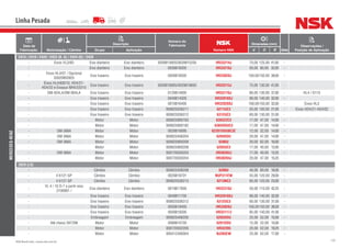 120NSK Brasil Ltda. | www.nsk.com.br
Data de
Fabricação Motorização / Câmbio
Descrição
Número do
Fabricante
Número NSK
Dimensões (mm)
Qtde
Observações /
Posição de AplicaçãoGrupo Aplicação d D B
Linha Pesada
MERCEDES-BENZ
2414 / 2418 / 2420 / 2423 (B, K) / 2424 (B) / 2428
- Eixos VL3/8D Eixo dianteiro Eixo dianteiro 0039815605/0039815205 HR33214J 70,00 125,00 41,00 -
- Eixo dianteiro Eixo dianteiro 0039818305 HR33210J 50,00 90,00 32,00 -
-
Eixos HL4/01 / Opcional
33020803925
Eixo traseiro Eixo traseiro 0059818505 HR33020J 100,00150,00 39,00 -
-
Eixos HL4/60D10, HD4/21-
HD4/22 e Eixoaux NR4/22D10
Eixo traseiro Eixo traseiro 0029818905/0029818605 HR33215J 75,00 130,00 41,00 -
- OM-924LA/OM-904LA Eixo traseiro Eixo traseiro 0129814005 HR33116J 80,00 130,00 37,00 - HL4 / D115
- Eixo traseiro Eixo traseiro 0049814305 HR32018XJ 90,00 140,00 32,00 -
- Eixo traseiro Eixo traseiro 0019816405 HR32020XJ 100,00150,00 32,00 - Eixos HL5
- Eixo traseiro Eixo traseiro 000625036211 6211UC3 55,00 100,00 21,00 - Eixos HD4/21-HD4/02
- Eixo traseiro Eixo traseiro 000625036312 6312UC3 60,00 130,00 31,00 -
- Motor Motor 000625900193 6303ZZC3 17,00 47,00 14,00 -
- Motor Motor 000625900182 6303DDUC3 17,00 47,00 14,00 -
- OM-366A Motor Motor 0029819095 62201DDU8C3E 12,00 32,00 14,00 -
- OM-366A Motor Motor 000625406204 6204DDU 20,00 47,00 14,00 -
- OM-366A Motor Motor 000625900209 6206U 30,00 62,00 16,00 -
- Motor Motor 000625900208 6203UC3 17,00 40,00 12,00 -
- OM-366A Motor Motor 000720030203 HR30203J 17,00 40,00 13,25 -
- Motor Motor 000720030204 HR30204J 20,00 47,00 15,25 -
2629 (LS)
- Câmbio Câmbio 000625506208 6208U 40,00 80,00 18,00 -
- 4 K121 GP Câmbio Câmbio 0029818701 NUP311EW 55,00 120,00 29,00 -
- 4 K121 GP Câmbio Câmbio 000625536213 6213NC3 65,00 120,00 23,00 -
-
VL 4 / 10 D-7 a partir eixo
2100061 /
Eixo dianteiro Eixo dianteiro 0019817605 HR32310J 50,00 110,00 42,25 -
- Eixo traseiro Eixo traseiro 0049811705 HR32018XJ 90,00 140,00 32,00 -
- Eixo traseiro Eixo traseiro 000625036312 6312UC3 60,00 130,00 31,00 -
- Eixo traseiro Eixo traseiro 0059818405 HR33020J 100,00150,00 39,00 -
- Eixo traseiro Eixo traseiro 0059818305 HR33117J 85,00 140,00 41,00 -
- Embreagem Embreagem 000625406205 6205DDU 25,00 52,00 15,00 -
- Até chassi 597298 Motor Motor 0089810705 6201DDU 12,00 32,00 10,00 -
- Motor Motor 000720032205 HR32205 25,00 52,00 19,25 -
- Motor Motor 005412400004 NJ305EW 25,00 62,00 17,00 -
 