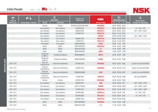 123NSK Brasil Ltda. | www.nsk.com.br
Data de
Fabricação Motorização / Câmbio
Descrição
Número do
Fabricante
Número NSK
Dimensões (mm)
Qtde
Observações /
Posição de AplicaçãoGrupo Aplicação d D B
Linha Pesada
MERCEDES-BENZ
- Câmbio Câmbio 0019813105/0019815005 HR30308J 40,00 90,00 25,25 -
- Eixo dianteiro Eixo dianteiro 0019819705 HR30312J 60,00 130,00 33,50 - LP / LPK / LPS
- Eixo dianteiro Eixo dianteiro 0039816405 HR32307J 35,00 80,00 35,75 - LAP / LAPK / LAPS
- Eixo dianteiro Eixo dianteiro 3129810101 HR32212J 60,00 110,00 29,75 -
- Eixo dianteiro Eixo dianteiro - N309W 45,00 100,00 25,00 - LAP / LAPK / LAPS
- Eixo traseiro Eixo traseiro 0009817205 HR32216J 80,00 140,00 35,25 -
- Eixo traseiro Eixo traseiro 3129810101 HR32212J 60,00 110,00 29,75 -
- Embreagem Embreagem 000625006204 6204U 20,00 47,00 14,00 -
- Motor Motor 000720030202 HR30302J 15,00 42,00 13,00 -
- Motor Motor 000615017000 L17 17,00 40,00 10,00 -
- Motor Motor 000625006302 6302U 15,00 42,00 13,00 -
-
Tomada de
potência
Tomada de potência 000625006007 6007U 35,00 62,00 14,00 -
-
Tomada de
potência
Tomada de potência 000625006206 6206U 30,00 62,00 16,00 -
1951-1971
Caixa de
transferência
Caixa de transferência 0019813105 HR30308J 40,00 90,00 25,25 - A partir da caixa 8501895
1951-1971
Caixa de
transferência
Caixa de transferência 0019813705 HR30309J 45,00 100,00 27,25 - A partir da caixa 8501895
1951-1971
Caixa de
transferência
Caixa de transferência 000628003309 3309 45,00 100,00 39,70 - A partir da caixa 9506269
1951-1971
Caixa de
transferência
Caixa de transferência 3129810925 6309ZC3 45,00 100,00 25,00 - Até caixa 9506268
1951-1971 Câmbio Câmbio 0019813105 HR30308J 40,00 90,00 25,25 -
1951-1971 Eixo dianteiro Eixo dianteiro 0009810027 3309 45,00 100,00 39,7 - LAP / LAPK / LAPS
1951-1971 Eixo dianteiro Eixo dianteiro 005412100309 N309W 45,00 100,00 25,00 - LAP / LAPK / LAPS
1951-1971 Eixo dianteiro Eixo dianteiro 3129810101 HR32212J 60,00 110,00 29,75 - LAP / LAPK / LAPS
1951-1971 Eixo dianteiro Eixo dianteiro 0029810205 HR30312J 60,00 130,00 33,5 - LP / LPK / LPS
1951-1971 Eixo dianteiro Eixo dianteiro 0019815605 HR32307J 35,00 80,00 35,75 - LP / LPK / LPS
1951-1971 Eixo traseiro Eixo traseiro 0009817205 HR32216J 80,00 140,00 35,25 -
1951-1971 Motor Motor 000720030302 HR30302J 15,00 42,00 13,00 -
1951-1971 Motor Motor 000615017000 L17 17,00 40,00 10,00 -
 