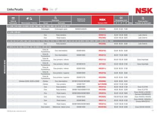 131NSK Brasil Ltda. | www.nsk.com.br
Data de
Fabricação Motorização / Câmbio
Descrição
Número do
Fabricante
Número NSK
Dimensões (mm)
Qtde
Observações /
Posição de AplicaçãoGrupo Aplicação d D B
Linha Pesada
MERCEDES-BENZ
L / LPK / LPS-1520 / LS-2629 / O-335 / 362 / 364 / RS / RSD / RST / ST / U / UP-370 / 371
- Embreagem Embreagem apoio N000625406205 6205DDU 25,00 52,00 15,00 -
L / LPK / LPS-331
- Eixo Roda dianteira - HR30313J 35,00 140,00 36,00 - Lado Interno
- Eixo Roda traseira - HR32309J 45,00 100,00 38,25 - Lado Externo
L / LS / LK / LP / LPO / LAK / LAS-1113 / 1114 / 1118 / 1116 / 1214 / 1218 L / LA / LAK / LB / LG / LK / LS-2013 / 2014 / 2016 / 2017 / 2314 / 2318 / 2325
- Eixo Roda dianteira - HR33208J 40,00 80,00 32,00 - Lado Externo
L 2314 ( U, LB / LK) / 2318 (U, LB) / LK 2325 (L / LB / LK / LS)
-
Caixa de
Transferência
Eixo intermediário 0039818305 HR33210J 50,00 90,00 32,00 -
-
Caixa de
Transferência
Eixo intermediário 0059812805 HR33212J 60,00 110,00 38,00 -
-
Caixa de
Transferência
Eixo primário / inferior - HR33112J 60,00 100,00 30,00 - Caixa importada
-
Caixa de
Transferência
Eixo primário / inferior 0019819125 6211UC3 55,00 100,00 21,00 - Caixa importada
-
Caixa de
Transferência
Eixo primário / inferior 0029819305 HR33011J 55,00 90,00 27,00 -
-
Caixa de
Transferência
Eixo primário / superior 0039818305 HR33210J 50,00 90,00 32,00 -
-
Caixa de
Transferência
Eixo primário / superior 0039815705 HR33209J 45,00 85,00 32,00 -
- Câmbios G3/50, G3/55 e G3/60 Câmbio Eixo intermediário 0019813105/0019815005 HR30308J 40,00 90,00 25,25 -
- Câmbio Eixo primário 3459817627 QJ212N2MA 60,00 110,00 22,00 -
- Eixo Roda dianteira 0089810005 HR33213J 65,00 120,00 41,00 - Eixos VL3/7D5
- Eixo Roda dianteira 3849817605/0089810105 HR33208J 40,00 80,00 32,00 - Eixos VL3/7D5
- Eixo Roda traseira 0029819005/0039818605 HR33019J 95,00 145,00 39,00 -
Eixos HD4/02 e HD4/03 /
Opcional 33020803925
- Eixo Roda traseira 0059818505 HR33020J 100,00150,00 39,00 - Eixos HD4/02 e HD4/03
- Eixo Roda traseira 0059818605 HR33117J 85,00 140,00 41,00 -
Eixos HD4/02, HD04/03 e
Eixoaux NR4/22D10
- Eixo Roda traseira 0029818905/0029818605 HR33215J 75,00 130,00 41,00 -
- Eixo traseiro Diferencial / lateral coroa 0049814305 HR32018XJ 90,00 140,00 32,00 - Eixos HD4/02-HD4/03
 