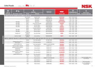 132NSK Brasil Ltda. | www.nsk.com.br
Data de
Fabricação Motorização / Câmbio
Descrição
Número do
Fabricante
Número NSK
Dimensões (mm)
Qtde
Observações /
Posição de AplicaçãoGrupo Aplicação d D B
Linha Pesada
MERCEDES-BENZ
L 2314 ( U, LB / LK) / 2318 (U, LB) / LK 2325 (L / LB / LK / LS)
- Eixo traseiro Suporte mola 0049814305 HR32018XJ 90,00 140,00 32,00 -
- Elétrico Alternador 000625900193 6303ZZC3 17,00 47,00 14,00 -
- Elétrico Alternador 000625900182 6303DDUC3 17,00 47,00 14,00 -
- OM-366A Elétrico Alternador 0029819095 62201DDU8C3E 12,00 32,00 14,00 -
- OM-366A Motor Árvore de manivelas 000625406204 6204DDU 20,00 47,00 14,00 -
- OM-366A Motor Bomba d’água 000625900209 6206U 30,00 62,00 16,00 -
- OM-366A Motor Bomba d’água 000625900208 6203UC3 17,00 40,00 12,00 -
- Motor Bomba hidráulica 0049819625 HR30203J 17,00 40,00 13,25 -
- OM-366A Motor Bomba injetora 000720030203 HR30203J 17,00 40,00 13,25 -
- OM-366A Motor Bomba injetora 000720030204 HR30204J 20,00 47,00 15,25 -
- Câmbios 4S
Tomada de
potência
Eixo de entrada 000625506208 6208U 40,00 80,00 18,00 -
- Câmbios G3/60
Tomada de
potência
Eixo primário 000625506007 6007N 35,00 62,00 14,00 -
L/ LO 608 / L/ LO 708 / LO / OF 809 / LO / OF 812 / LO 814 / O 817 / LO 709 / 710 / 712 / L 911 / 912 / 913 / 914 ( C)
- Câmbio Eixo intermediário A0159813405 HR32208J 40,00 80,00 24,75 -
-
Câmbio G2/24-5/731 e
G2/24-5/671
Câmbio Eixo intermediário 0019815705 HR30306J 30,00 72,00 20,75 -
- Câmbio G3/60-5/75 Câmbio Eixo intermediário 0019813105/0019815005 HR30308J 40,00 90,00 25,25 -
- Câmbios G2/24 e G32/24 Câmbio Eixo primário 3459817101 NU208EW 40,00 80,00 18,00 -
-
Câmbios G2/24 e G32/24 /
Opcional JP
Câmbio Eixo primário 0009813427 QJ208N2MA 40,00 80,00 18,00 -
- Câmbios G3 Câmbio Eixo primário 3459817627 QJ212N2MA 60,00 110,00 22,00 -
-
Câmbios G2/24 e G32/24 /
Opcional JP
Câmbio Eixo secundário 0009813427 QJ208N2MA 40,00 80,00 18,00 -
- Câmbio G2/24-5/731 Câmbio Eixo secundário 3459817101 NU208EW 40,00 80,00 18,00 -
- Eixo Roda dianteira 0039811605 HR33109J 45,00 80,00 26,00 -
- Eixo Roda dianteira 0069807205/0009807502 HR33111J 55,00 95,00 30,00 - Eixo VL2/13C29 / Eixo
VL2/15DC3,2
- Eixo Roda dianteira 0019818705 HR32306J 30,00 72,00 28,75 -
- Eixo Roda dianteira 6889817005 HR33205J 25,00 52,00 22,00 - Freio pneumático
- Eixo Roda traseira 0029819305 HR33011J 55,00 90,00 27,00 - Eixo HL2/45DC59 e
HL2/45DC59
 