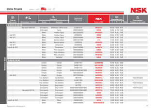 136NSK Brasil Ltda. | www.nsk.com.br
Data de
Fabricação Motorização / Câmbio
Descrição
Número do
Fabricante
Número NSK
Dimensões (mm)
Qtde
Observações /
Posição de AplicaçãoGrupo Aplicação d D B
Linha Pesada
MERCEDES-BENZ
O 321 H / HL E O 326
- Até chassi 5600100 Eixo traseiro Diferencial / lateral coroa 3129810101 HR32212J 60,00 110,00 29,75 -
- Embreagem Apoio 000625006204 6204U 20,00 47,00 14,00 -
- Motor Bomba d’água 000720030202 HR30302J 15,00 42,00 13,00 -
Até 1971 Motor Bomba d’água 625006204 6204U 20,00 47,00 14,00 -
Até 1971 Motor Bomba d’água 000625006004 6004U 20,00 42,00 12,00 -
- Motor Bomba injetora 000615017000 L17 17,00 40,00 10,00 -
Até 1971 Motor Bomba injetora 720030203 HR30203J 17,00 40,00 13,25 -
Até 1971 Motor Compressor 625006305 6305U 25,00 62,00 17,00 -
A partir de 1971 Motor Compressor 005412400004 NJ305EW 25,00 62,00 17,00 -
- Motor Polia esticadora 000625006302 6302U 15,00 42,00 13,00 -
- Motor Polia esticadora 000720030204 HR30204J 20,00 47,00 15,25 -
- Motor Polia esticadora 000720030205 HR30205J 25,00 52,00 16,25 -
- Motor Ventilador 000625006304 6304U 20,00 52,00 15,00 -
O 352 HL E O 355
- Câmbio Câmbio 3459817027 QJ209N2MA 45,00 85,00 19,00 -
- Câmbio Câmbio 3459817627 QJ212N2MA 60,00 110,00 22,00 -
- Câmbio Câmbio 3449817101 NU209EW 45,00 85,00 19,00 -
- Câmbio Câmbio 0019813105/0019815005 HR30308J 40,00 90,00 25,25 -
- Direção Direção 000720030205 HR30205J 25,00 52,00 16,25 -
Até 1978 Direção Direção 000720030206 HR30206J 30,00 62,00 17,25 -
- Eixo dianteiro Eixo dianteiro 19819705 HR30312J 60,00 130,00 33,50 - Freio hidráulico
- Eixo dianteiro Eixo dianteiro 3449817005 559R/552AR 63,50 123,83 38,10 -
- Eixo dianteiro Eixo dianteiro 39816405 HR32307J 35,00 80,00 35,75 - Freio hidráulico
- Eixo traseiro Eixo traseiro 9817205 HR32216J 80,00 140,00 35,25 -
- Eixo traseiro Eixo traseiro 0029819005/0039818605 HR33019J 95,00 145,00 39,00 - Freio hidráulico
- Até chassi 431742 Eixo traseiro Eixo traseiro 0029818905/0029818605 HR33215J 75,00 130,00 41,00 -
- Embreagem Embreagem 000625006204 6204U 20,00 47,00 14,00 -
- Embreagem Embreagem 000625406204 6204DDU 20,00 47,00 14,00 -
- Embreagem Embreagem 000625406205 6205DDU 25,00 52,00 15,00 -
A partir de 1970 Motor Motor 0049812425 6201U 12,00 32,00 10,00 -
- Motor Motor 000625406303 62201DDU8C3E 12,00 32,00 14,00 -
 