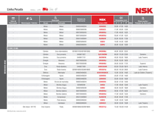 137NSK Brasil Ltda. | www.nsk.com.br
Data de
Fabricação Motorização / Câmbio
Descrição
Número do
Fabricante
Número NSK
Dimensões (mm)
Qtde
Observações /
Posição de AplicaçãoGrupo Aplicação d D B
Linha Pesada
MERCEDES-BENZ
- Motor Motor 000625406204 6204DDU 20,00 47,00 14,00 -
- Motor Motor 000625900208 6203UC3 17,00 40,00 12,00 -
- Motor Motor 000720030203 HR30203J 17,00 40,00 13,25 -
- Motor Motor 000720030204 HR30204J 20,00 47,00 15,25 -
- Motor Motor 005412400004 NJ305EW 25,00 62,00 17,00 -
- Motor Motor 000625006302 6302U 15,00 42,00 13,00 -
- Motor Motor 000625006304 6304U 20,00 52,00 15,00 -
O 362 / O 364
- Câmbio Eixo intermediário 0019813105/0019815005 HR30308J 40,00 90,00 25,25 -
- Câmbio Eixo primário 3459817627 QJ212N2MA 60,00 110,00 22,00 - Dianteiro
- Câmbio Eixo primário 3449817101 NU209EW 45,00 85,00 19,00 - Lado Traseiro
- Direção Alavanca 000720030205 HR30205J 25,00 52,00 16,25 -
- Direção Alavanca 000720030206 HR30206J 30,00 62,00 17,25 - Superior
- Eixo Roda dianteira 3449817005 559R/552AR 63,50 123,83 38,10 - Lado Interno
- Eixo Roda traseira 0029819005/0039818605 HR33019J 95,00 145,00 39,00 - Lado Externo
- Elétrico Alternador 000625406303 62201DDU8C3E 12,00 32,00 14,00 - Lado do Coletor (Traseiro)
- Embreagem Apoio 000625406204 6204DDU 20,00 47,00 14,00 -
- Embreagem Apoio 000625406205 6205DDU 25,00 52,00 15,00 -
- Motor Árvore de manivelas 000625406204 6204DDU 20,00 47,00 14,00 -
- Motor Bomba d’água 625900208 6203U 17,00 40,00 12,00 - Lado Traseiro
- Motor Bomba d’água 000625006206 6206U 30,00 62,00 16,00 - Dianteiro
- Motor Bomba injetora 000720030204 HR30204J 20,00 47,00 15,25 - Lado Traseiro
- Motor Bomba injetora 000720030203 HR30203J 17,00 40,00 13,25 - Dianteiro
- Motor Compressor 005412400004 NJ305EW 25,00 62,00 17,00 -
- Motor Polia tensora 000635006302 6302U 15,00 42,00 13,00 -
- Motor Ventilador 000635006304 6304UC3 20,00 52,00 15,00 - Lado Traseiro
- Até chassi 431742 Eixo traseiro Roda 0029818905/0029818605 HR33215J 75,00 130,00 41,00 - Lado Externo
 
