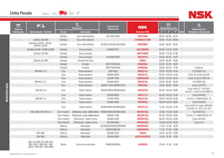 145NSK Brasil Ltda. | www.nsk.com.br
Data de
Fabricação Motorização / Câmbio
Descrição
Número do
Fabricante
Número NSK
Dimensões (mm)
Qtde
Observações /
Posição de AplicaçãoGrupo Aplicação d D B
Linha Pesada
MERCEDES-BENZ
- Câmbio Eixo intermediário A0159813405 HR32208J 40,00 80,00 24,75 -
- Câmbio S6-680 Câmbio Eixo intermediário - 2789RG3/2720R 39,69 76,20 25,654 -
-
Câmbios G3/50 - G3/55 -
G3/60 e G3/61
Câmbio Eixo intermediário 0019813105/0019815005 HR30308J 40,00 90,00 25,25 -
- Câmbios G3/50 - G3/60 e G3/61 Câmbio Eixo primário 3459817627 QJ212N2MA 60,00 110,00 22,00 -
- Câmbio S6-680 Câmbio Eixo principal - NUP310EW 50,00 110,00 27,00 -
- Câmbio Eixo principal A0159815005 HR32210J 50,00 90,00 24,75 -
- Câmbio S6-680 Câmbio Tomada de força - 6208U 40,00 80,00 18,00 -
- Direção Direção 000720030205 HR30205J 25,00 52,00 16,25 -
- Direção Direção 000720030206 HR30206J 30,00 62,00 17,25 - Superior
- OM-924 LA / Eixo Roda dianteira 39815205 HR33214J 70,00 125,00 41,00 - VL3/36DC-6,5
- Eixo Roda dianteira 0089810005 HR33213J 65,00 120,00 41,00 - Eixos VL3/7D5-AL4/50
- Eixo Roda dianteira 3449817005 559R/552AR 63,50 123,83 38,10 - Eixos VL3/4-5/VO3-45
- OM-924 LA / Eixo Roda dianteira 0039818305 HR33210J 50,00 90,00 32,00 - VL3/36DC-65
- Eixo Roda dianteira 3849817605/0089810105 HR33208J 40,00 80,00 32,00 - Eixos VL3/7D5
- OM-924 LA Eixo Roda traseira 0029819005/0039818605 HR33019J 95,00 145,00 39,00 -
Eixos HH4/12 / HL4/26 /
HL4/27 / HL5/2 e HL4/60D10
- Eixo Roda traseira 0059818605 HR33117J 85,00 140,00 41,00 - Eixos HH4/05
- OM-924 LA Eixo Roda traseira 0129814005 HR33116J 80,00 130,00 37,00 - HL4/D-11,5NR4/55DC-10
- Eixo Roda traseira 0059818505 HR33020J 100,00150,00 39,00 - Eixos HH4/05
- Eixo Roda traseira 0029818905/0029818605 HR33215J 75,00 130,00 41,00 -
Eixos HH4/12 (após 495529),
HL4/26, HL 4/27 e HL 5/2
- OM-366A OM-924 LA Eixo traseiro Diferencial / caixa satélite lateral 0059816605/0029815005 HR32014XJ 70,00 110,00 25,00 - HL2/53D-9,5
- Eixo traseiro Diferencial / caixa satélite lateral 0059811405 HR32017XJ 85,00 130,00 29,00 - HL4/D-11, 5NR4/55DC-10
- Eixo traseiro Diferencial / lateral coroa 0049814305 HR32018XJ 90,00 140,00 32,00 - Eixos HH4/05
- Eixo traseiro Diferencial / lateral coroa 0019816405 HR32020XJ 100,00150,00 32,00 - Eixos 5/2
- Elétrico Alternador 625406303000625000000 6303DDUC3 17,00 47,00 14,00 -
- Elétrico Alternador 000625900182 6303DDUC3 17,00 47,00 14,00 -
- OM-366 / Elétrico Alternador 0049812425 6304U 20,00 52,00 15,00 -
- OM-366 / Elétrico Alternador 0029819095 62201DDU8C3E 12,00 32,00 14,00 -
-
OM-314/OM-321/OM-352/
OM-352A / OM-364 / OM-
364A / OM-366 / OM-366A
Motor Árvore de manivelas 000625406204 6204DDU 20,00 47,00 14,00 -
 