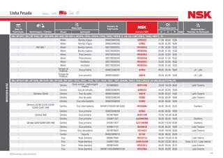146NSK Brasil Ltda. | www.nsk.com.br
Data de
Fabricação Motorização / Câmbio
Descrição
Número do
Fabricante
Número NSK
Dimensões (mm)
Qtde
Observações /
Posição de AplicaçãoGrupo Aplicação d D B
Linha Pesada
MERCEDES-BENZ
OH / OF1417 / OH / OF 1418 / OF / OH 1419 / OH 1420 / OH 1421 L LK1414 / 1414 / 1414 K / 1416 / 1418 / 1418 K / L LK / LA / LAK 1418 E / 1420 / 1422 C / EL
- Motor Bomba d’água 000625900208 6203UC3 17,00 40,00 12,00 -
- Motor Bomba d’água 000625006206 6206U 30,00 62,00 16,00 -
- OM-366 / Motor Bomba injetora 000720030203 HR30203J 17,00 40,00 13,25 -
- Motor Bomba injetora 000720030204 HR30204J 20,00 47,00 15,25 -
- Motor Polia tensora 000720030205 HR30205J 25,00 52,00 16,25 -
- Motor Polia tensora 000720030204 HR30204J 20,00 47,00 15,25 -
- Motor Ventilador 000720030205 HR30205J 25,00 52,00 16,25 -
- Motor Ventilador 000720030204 HR30204J 20,00 47,00 15,25 -
- Tomada de
Potência Eixo primário 000625506208 6208U 40,00 80,00 18,00 - LK / LAK
- Tomada de
Potência Eixo primário 000625506007 6007N 35,00 62,00 14,00 - LK / LAK
OH / OF1517/ OH / OF 1518 / OH 1519 / OH / OF1520 / OH 1521 / 1513 / 1514 / 1516 / 1517 / 1518 / 1521 / 1521 (S/K/AK) 1524 E 1525 L/LK/LS/ LA/LAK/LB/LG/LP/LPK/LPS
- Câmbio Caixa auxiliar / engrenagem
motora 0019809802 NUP314W 70,00 150,00 35,00 - Lado Traseiro
- Câmbio Eixo de entrada 000625036209 6209UC3 45,00 85,00 19,00 -
- Câmbios G3/60 Câmbio Eixo de saída 000625506007 6007N 35,00 62,00 14,00 - Lado Traseiro
- Câmbio Eixo de saída 000625506208 6208U 40,00 80,00 18,00 - Lado Traseiro
- Câmbio Eixo intermediário 000625506208 6208U 40,00 80,00 18,00 -
-
Câmbios G3/36-G3/40-G3/50-
G3/60-G3/61-AK6
Câmbio Eixo intermediário 0019813105/0019815005 HR30308J 40,00 90,00 25,25 - Dianteiro
- Câmbio Eixo primário 000625506208 6208U 40,00 80,00 18,00 -
- Câmbio AK6 Câmbio Eixo primário 0019819802 NUP314W 70,00 150,00 35,00 -
- Câmbio Eixo primário 3459817027 QJ209N2MA 45,00 85,00 19,00 - Dianteiro
- CâmbiosG3/50-G3/60-G3/61-AK6 Câmbio Eixo primário 3459817627 QJ212N2MA 60,00 110,00 22,00 - Dianteiro
- Câmbio Eixo primário 3449817101 NU209EW 45,00 85,00 19,00 - Lado Traseiro
- Câmbio Eixo secundário 0019819025 6314UC3 70,00 150,00 35,00 - Lado Traseiro
- Cardan Suporte 000625006210 6210U 50,00 90,00 20,00 -
- Eixo Roda dianteira 0089810005 HR33213J 65,00 120,00 41,00 - Lado Interno
- Eixo Roda dianteira 3449817005 559R/552AR 63,50 123,83 38,10 - Eixos VL3/7 / Lado Interno
- Eixo Roda dianteira 0039816405 HR32307J 35,00 80,00 35,75 - Lado Externo
- Eixo Roda dianteira 3849817605/0089810105 HR33208J 40,00 80,00 32,00 - Lado Externo
 