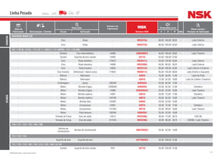 151NSK Brasil Ltda. | www.nsk.com.br
Data de
Fabricação Motorização / Câmbio
Descrição
Número do
Fabricante
Número NSK
Dimensões (mm)
Qtde
Observações /
Posição de AplicaçãoGrupo Aplicação d D B
Linha Pesada
RANDON
DIVERSOS MODELOS
- Eixo Roda - HR32216J 80,00 140,00 35,25 - Lado Externo
- Eixo Roda - HR32218J 90,00 160,00 42,50 - Lado Interno
SCANIA
101 / 110 (B / LELS) / 111 (B / L / LSELT) / 111 (ARTB) / 115 / 116 (BR)
- Câmbio Eixo intermediário 14096 6309ZNRC3 45,00 100,00 25,00 - Lado Traseiro
- Cardan Suporte de eixo cardan 14093 6211U 55,00 100,00 21,00 -
- Eixo Roda dianteira 179427 HR32311J 55,00 120,00 45,50 - Lado Interno
- Eixo Roda dianteira 14698 HR32308J 40,00 90,00 35,25 - Lado Externo
- Eixo Roda traseira 14835 HR32218J 90,00 160,00 42,50 - Lado Interno e Externo
- Eixo traseiro Diferencial / lateral coroa 174631 HR30217J 85,00 150,00 30,50 - Lado Direito e Esquerdo
- Elétrico Alternador - 6202U 15,00 35,00 11,00 - Lado da Polia
- Elétrico Alternador - 6201U 12,00 32,00 10,00 - Lado do Coletor (Traseiro)
- Embreagem Apoio 168248 6305DDU 25,00 62,00 17,00 -
- Motor Bomba d’água 2288365 6305DDU 25,00 62,00 17,00 - Dianteiro
- Motor Bomba d’água 14090 6205DDUC3 25,00 52,00 15,00 - Lado Traseiro
- Motor Bomba injetora 14091 6207U 35,00 72,00 17,00 - Dianteiro
- Motor Bomba injetora 140180 6007U 35,00 62,00 14,00 - Lado Traseiro
- Motor Bomba óleo 152897 6304U 20,00 52,00 15,00 -
- Motor Compressor 14091 6207U 35,00 72,00 17,00 - Dianteiro
- Motor Compressor 141930 6011U 55,00 90,00 18,00 - Lado Traseiro
- Motor Polia tensora 139246 6205DDU 25,00 52,00 15,00 -
- Tomada de Força Eixo de saída 14614 HR32306J 30,00 72,00 28,75 - EGR 86
- Tomada de Força Eixo de saída 214104 HR32208J 40,00 80,00 24,75 - EGR86 / Lado Traseiro
110 / 111 / 112 / 113 / 140 / 180
-
Bomba de
Combustivel
Bomba de Combustivel - 6007DDUC3 35,00 62,00 14,00 -
111 / 112 / 113
- Suporte de eixo Suporte de eixo - 6211DDUC3 55,00 100,00 21,00 -
111 / 112 / 113 / 142 / 143 / L75 / L76 / 140 / LK 141
- Cardan Suporte de eixo cardan 1001 6211U 55,00 100,00 21,00 -
 