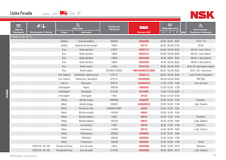 152NSK Brasil Ltda. | www.nsk.com.br
Data de
Fabricação Motorização / Câmbio
Descrição
Número do
Fabricante
Número NSK
Dimensões (mm)
Qtde
Observações /
Posição de AplicaçãoGrupo Aplicação d D B
Linha Pesada
SCANIA
112 (F / K / S / R / T)
- Câmbio Eixo secundário 284843 HR33208J 40,00 80,00 32,00 - 770/G 776
- Cardan Suporte de eixo cardan 14093 6211U 55,00 100,00 21,00 - TA 60
- Eixo Roda dianteira 179427 HR32311J 55,00 120,00 45,50 - AM 55 / Lado Interno
- Eixo Roda dianteira 14836 HR32312J 60,00 130,00 48,50 - AM 60 / Lado Interno
- Eixo Roda dianteira 14698 HR32308J 40,00 90,00 35,25 - AM 55 / Lado Externo
- Eixo Roda dianteira 14623 HR32309J 45,00 100,00 38,25 - AM 60 / Lado Externo
- Eixo Roda traseira 14835 HR32218J 90,00 160,00 42,50 - AD8x20/Ladointernoeexterno
- Eixo Roda traseira 291060/1524625 HM218248RG3/210RG 89,97 146,98 40,00 - AD 8 x 20 - roda disco
- Eixo traseiro Diferencial / lateral coroa 174717 HR30217J 85,00 150,00 30,50 - Lado Direito e Esquerdo
- Eixo traseiro Diferencial / planetária 274114 HR32020XJ 100,00150,00 32,00 - RBP 830
- Elétrico Alternador 220137 6303DDUC3 17,00 47,00 14,00 - Lado da Polia
- Embreagem Apoio 168248 6305DDU 25,00 62,00 17,00 -
- Embreagem Desengate 215139 6014DDU 70,00 110,00 20,00 -
- Embreagem Desengate 14831 6212U 60,00 110,00 22,00 -
- Motor Bomba d’água 2288365 6305DDU 25,00 62,00 17,00 - Dianteiro
- Motor Bomba d’água 258267 6305DDUC3 25,00 62,00 17,00 - Lado Traseiro
- Motor Bomba de óleo 240288/152897 6304U 20,00 52,00 15,00 -
- Motor Bomba direção 144280 6004U 20,00 42,00 12,00 -
- Motor Bomba injetora 14091 6207U 35,00 72,00 17,00 - Dianteiro
- Motor Bomba injetora 140180 6007U 35,00 62,00 14,00 - Lado Traseiro
- Motor Compressor 14091 6207U 35,00 72,00 17,00 - Dianteiro
- Motor Compressor 141930 6011U 55,00 90,00 18,00 - Lado Traseiro
- Motor Polia tensora 228836 6205DDU 25,00 52,00 15,00 -
- Motor Ventilador 168248 6305DDU 25,00 62,00 17,00 -
- Motor Virabrequim 168248 6305DDU 25,00 62,00 17,00 - Ponta
- EGR 870 / EG 750 Tomada de Força Eixo de saída 14614 HR32306J 30,00 72,00 28,75 - Dianteiro
- EGR 870 / EG 750 Tomada de Força Eixo de saída 214104 HR32208J 40,00 80,00 24,75 - Lado Traseiro
 