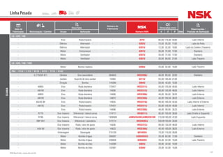 157NSK Brasil Ltda. | www.nsk.com.br
Data de
Fabricação Motorização / Câmbio
Descrição
Número do
Fabricante
Número NSK
Dimensões (mm)
Qtde
Observações /
Posição de AplicaçãoGrupo Aplicação d D B
Linha Pesada
SCANIA
LK / LKS / 140
- Eixo Roda traseira - 2219 95,00 170,00 43,00 - Lado Interno
- Elétrico Alternador - 6202U 15,00 35,00 11,00 - Lado da Polia
- Elétrico Alternador - 6201U 12,00 32,00 10,00 - Lado do Coletor (Traseiro)
- Motor Compressor - 6207U 35,00 72,00 17,00 - Dianteiro
- Motor Ventilador - 6207U 35,00 72,00 17,00 - Dianteiro
- Motor Ventilador - 6307U 35,00 80,00 21,00 - Lado Traseiro
LK / LKS / 140 / 142E
- Motor Bomba Injetora - 6205U 25,00 52,00 15,00 - Lado Traseiro
P93 / F113 / L113 / K113 / R113 / T113 / R143
- G 770/GR 871 Câmbio Eixo secundário 284843 HR33208J 40,00 80,00 32,00 - Dianteiro
- Cardan Suporte de eixo cardan 14093 6211U 55,00 100,00 21,00 -
- Direção Bomba 144280 6004U 20,00 42,00 12,00 -
- AM55 Eixo Roda dianteira 179427 HR32311J 55,00 120,00 45,50 - Lado Interno
- AM 60 Eixo Roda dianteira 14836 HR32312J 60,00 130,00 48,50 - Lado Interno
- AM55 Eixo Roda dianteira 14698 HR32308J 40,00 90,00 35,25 - Lado Externo
- AM 60 Eixo Roda dianteira 14623 HR32309J 45,00 100,00 38,25 - Lado Externo
- AD/AS 90 Eixo Roda traseira 14835 HR32218J 90,00 160,00 42,50 - Lado Interno e Externo
- AM 55 Eixo Roda traseira 179427 HR32311J 55,00 120,00 45,50 - Lado Interno
- Eixo Roda traseira 14698 HR32308J 40,00 90,00 35,25 - Lado Externo
- R770 Eixo traseiro Diferencial / lateral coroa 174717 HR30217J 85,00 150,00 30,50 - Lado Direito e Esquerdo
- R780 Eixo traseiro Diferencial / lateral coroa 1309568 JHM522649R/JHM522610R 110,00180,00 47,00 - Lado Esquerdo
- RBP 831 Eixo traseiro Diferencial / planetária 274114 HR32020XJ 100,00150,00 32,00 -
- Eixo traseiro Roda / eixo de apoio 14836 HR32312J 60,00 130,00 48,50 - Lado Interno
- ASA 60 Eixo traseiro Roda / eixo de apoio 14623 HR32309J 45,00 100,00 38,25 - Lado Externo
- Embreagem Desengate 215139 6014DDU 70,00 110,00 20,00 -
- Motor Bomba d’água 258267 6305DDUC3 25,00 62,00 17,00 - Dianteiro
- Motor Bomba d’água 228836 6205DDU 25,00 52,00 15,00 - Lado Traseiro
- Motor Bomba de óleo 144280 6004U 20,00 42,00 12,00 -
- Motor Bomba de óleo 152897 6304U 20,00 52,00 15,00 -
 