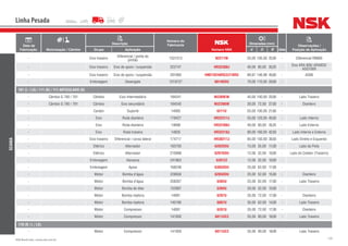 159NSK Brasil Ltda. | www.nsk.com.br
Data de
Fabricação Motorização / Câmbio
Descrição
Número do
Fabricante
Número NSK
Dimensões (mm)
Qtde
Observações /
Posição de AplicaçãoGrupo Aplicação d D B
Linha Pesada
SCANIA
- Eixo traseiro
Diferencial / ponta do
pinhão
1331313 N2211W 55,00 100,00 25,00 - Diferencial RB660
- Eixo traseiro Eixo de apoio / suspensão 322747 HR32308J 40,00 90,00 35,25 -
Eixo ARA 900/ ARA820/
ASQ1000
- Eixo traseiro Eixo de apoio / suspensão 291060 HM218248RG3/210RG 89,97 146,98 40,00 - AS90
- Embreagem Desengate 1319737 6014DDU 70,00 110,00 20,00 -
101 (L / LS) / 111 (B) / 111 ARTICULADO (B)
- Câmbio G 760 / 761 Câmbio Eixo Intermediário 194541 NU309EW 45,00 100,00 25,00 - Lado Traseiro
- Câmbio G 760 / 761 Câmbio Eixo secundário 194540 NU2306W 30,00 72,00 27,00 - Dianteiro
- Cardan Suporte 14093 6211U 55,00 100,00 21,00 -
- Eixo Roda dianteira 179427 HR32311J 55,00 120,00 45,50 - Lado Interno
- Eixo Roda dianteira 14698 HR32308J 40,00 90,00 35,25 - Lado Externo
- Eixo Roda traseira 14835 HR32218J 90,00 160,00 42,50 - Lado Interno e Externo
- Eixo traseiro Diferencial / coroa lateral 174717 HR30217J 85,00 150,00 30,50 - Lado Direito e Esquerdo
- Elétrico Alternador 193700 6202DDU 15,00 35,00 11,00 - Lado da Polia
- Elétrico Alternador 210998 6201DDU 12,00 32,00 10,00 - Lado do Coletor (Traseiro)
- Embreagem Alavanca 241863 6201ZZ 12,00 32,00 10,00 -
- Embreagem Apoio 168248 6305DDU 25,00 62,00 17,00 -
- Motor Bomba d’água 228836 6205DDU 25,00 52,00 15,00 - Dianteiro
- Motor Bomba d’água 258267 6305U 25,00 62,00 17,00 - Lado Traseiro
- Motor Bomba de óleo 152897 6304U 20,00 52,00 15,00 -
- Motor Bomba injetora 14091 6207U 35,00 72,00 17,00 - Dianteiro
- Motor Bomba injetora 140180 6007U 35,00 62,00 14,00 - Lado Traseiro
- Motor Compressor 14091 6207U 35,00 72,00 17,00 - Dianteiro
- Motor Compressor 141930 6011UC3 55,00 90,00 18,00 - Lado Traseiro
110 (B / L / LS)
- Motor Compressor 141930 6011UC3 55,00 90,00 18,00 - Lado Traseiro
 