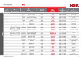 162NSK Brasil Ltda. | www.nsk.com.br
Data de
Fabricação Motorização / Câmbio
Descrição
Número do
Fabricante
Número NSK
Dimensões (mm)
Qtde
Observações /
Posição de AplicaçãoGrupo Aplicação d D B
Linha Pesada
SCANIA
111 (L / LS / LT)
- Câmbio Eixo Intermediário 194049 BL312 60,00 130,00 31,00 - Caixa GR 860
- Câmbio Eixo secundário 194453 6314NRC3 70,00 150,00 35,00 - Caixa GR 860 / Lado Traseiro
- Câmbio Planetário / eixo secundário 194410 6913 65,00 90,00 13,00 - GR 860
- Câmbio Planetário / eixo secundário 194508 6215NRC3 75,00 130,00 25,00 - Caixa GR 860 / Lado Traseiro
- Cardan Suporte 14093 6211U 55,00 100,00 21,00 -
- Eixo Roda dianteira 179427 HR32311J 55,00 120,00 45,50 - Lado Interno
- Eixo Roda dianteira 14698 HR32308J 40,00 90,00 35,25 - Lado Externo
- Eixo Roda traseira 14835 HR32218J 90,00 160,00 42,50 - Com 3º eixo
- R 752 para 111 L, LS opcional Eixo traseiro Diferencial / coroa lateral 264960 HR32022XJ 110,00170,00 38,00 - Lado Esquerdo
- R 752 para 111 L LS opcional Eixo traseiro Diferencial / coroa lateral 264961 HR33017J 85,00 130,00 36,00 - Lado Direito
-
RB651para111 LT opcional/RB
652para111 LT normal/R 651
para111 LT 2ª diferencial
Eixo traseiro Diferencial / coroa lateral 174717 HR30217J 85,00 150,00 30,50 - Lado Direito e Esquerdo
- RB 651 para 111 LT opcional Eixo traseiro Diferencial/divisordetorque 194047 68450R/68712R 114,30180,98 34,925 - Dianteiro
- RB 652 para 111 LT normal Eixo traseiro Diferencial/divisordetorque 194047 68450R/68712R 114,30180,98 34,925 -
- R 751para111 L L5 111 normal Eixo traseiro Diferencial / pinhão 194137 HR32315J 75,00 160,00 58,00 - Lado Traseiro
- Eixo traseiro Terceiro eixo / balanc. 123630 HR32220J 100,00180,00 49,00 - Lado Interno
- Eixo traseiro Terceiro eixo / balanc. 123629 HR32316J 80,00 170,00 61,50 - Lado Externo
- Eixo traseiro Terceiro eixo / jumelo 202635 HR32207J 35,00 72,00 24,25 - Lado Direito e Esquerdo
- Elétrico Alternador 193700 6202DDU 15,00 35,00 11,00 - Lado da Polia
- Elétrico Alternador 210998 6201DDU 12,00 32,00 10,00 - Lado do Coletor (Traseiro)
- Motor Bomba d’água 228836 6205DDU 25,00 52,00 15,00 - Dianteiro
- Motor Bomba d’água 258267 6305U 25,00 62,00 17,00 - Lado Traseiro
- Motor Bomba de óleo 152897 6304U 20,00 52,00 15,00 -
- Motor Bomba injetora 14091 6207U 35,00 72,00 17,00 - Dianteiro
- Motor Bomba injetora 140180 6007U 35,00 62,00 14,00 - Lado Traseiro
- Motor Compressor 14091 6207U 35,00 72,00 17,00 - Dianteiro
- Motor Compressor 141930 6011UC3 55,00 90,00 18,00 - Lado Traseiro
- Tomada de força Eixo de saída 14614 HR32306J 30,00 72,00 28,75 - EGR 860
- Tomada de força Eixo de saída 214104 HR32208J 40,00 80,00 24,75 - EGR 860 / Lado Traseiro
 