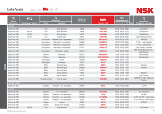 164NSK Brasil Ltda. | www.nsk.com.br
Data de
Fabricação Motorização / Câmbio
Descrição
Número do
Fabricante
Número NSK
Dimensões (mm)
Qtde
Observações /
Posição de AplicaçãoGrupo Aplicação d D B
Linha Pesada
SCANIA
112 (R)
A partir de 1981 Eixo Roda dianteira 14836 HR32312J 60,00 130,00 48,50 - Lado Interno
A partir de 1981 AM 55 Eixo Roda dianteira 14698 HR32308J 40,00 90,00 35,25 - Lado Externo
A partir de 1981 AM 55 Eixo Roda dianteira 14623 HR32309J 45,00 100,00 38,25 - Lado Externo
A partir de 1981 AD 90 Eixo Roda traseira 14835 HR32218J 90,00 160,00 42,50 - Lado Interno e Externo
A partir de 1981 Eixo traseiro Diferencial/acion./engrenagem 274114 HR32020XJ 100,00150,00 32,00 - RBP 830
A partir de 1981 Eixo traseiro Diferencial / coroa lateral 264960 HR32022XJ 110,00170,00 38,00 - R 752 / Lado Esquerdo
A partir de 1981 Eixo traseiro Diferencial / coroa lateral 264961 HR33017J 85,00 130,00 36,00 - R 752 / Lado Direito
A partir de 1981 Eixo traseiro Diferencial / coroa lateral 174717 HR30217J 85,00 150,00 30,50 - Lado Direito e Esquerdo
A partir de 1981 Eixo traseiro Diferencial / pinhão 194137 HR32315J 75,00 160,00 58,00 -
RBP 830/RP 830 / GR 870 /
Lado Traseiro
A partir de 1981 Elétrico Alternador 220137 6303DDUC3 17,00 47,00 14,00 - Lado da Polia
A partir de 1981 Elétrico Alternador 305156 62201DDU8C3E 12,00 32,00 14,00 - Lado da Polia
A partir de 1981 Embreagem Apoio 168248 6305DDU 25,00 62,00 17,00 -
A partir de 1981 Embreagem Desengate 14831 6212U 60,00 110,00 22,00 -
A partir de 1981 Motor Bomba d’água 258267 6305U 25,00 62,00 17,00 - Dianteiro
A partir de 1981 Motor Bomba d’água 228836 6205DDU 25,00 52,00 15,00 - Dianteiro
A partir de 1981 Motor Bomba de óleo 152897 6304U 20,00 52,00 15,00 -
A partir de 1981 Motor Bomba injetora 14091 6207U 35,00 72,00 17,00 - Dianteiro
A partir de 1981 Motor Bomba injetora 140180 6007U 35,00 62,00 14,00 - Lado Traseiro
A partir de 1981 Tomada de força Eixo de saída 14614 HR32306J 30,00 72,00 28,75 -
EGR 870 / G 750 / Dianteiro e
Traseiro
112 (R) / 112 (T)
A partir de 1981 Câmbio Planetário / eixo secundário 164042 6015Z 75,00 115,00 20,00 - G 770
112 (T)
A partir de 1981 Câmbio Eixo secundário 284843 HR33208J 40,00 80,00 32,00 - GR 870/G 770
A partir de 1981 Câmbio Planetário / eixo secundário 244610 6815 75,00 95,00 10,00 - GR 870
A partir de 1981 Câmbio Planetário / eixo secundário 194508 6215NRC3 75,00 130,00 25,00 - GR 870 / GR 870 / Lado Traseiro
A partir de 1981 Câmbio Planetário / eixo secundário 32302 6311U 55,00 120,00 29,00 - G 770 / GR 870 / Lado Traseiro
A partir de 1981 Cardan Suporte 14093 6211U 55,00 100,00 21,00 - EGR870
A partir de 1981 Direção Bomba servo direção 144280 6004U 20,00 42,00 12,00 -
A partir de 1981 AM 55 Eixo Roda dianteira 179427 HR32311J 55,00 120,00 45,50 - Lado Interno
 