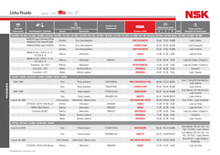 175NSK Brasil Ltda. | www.nsk.com.br
Data de
Fabricação Motorização / Câmbio
Descrição
Número do
Fabricante
Número NSK
Dimensões (mm)
Qtde
Observações /
Posição de AplicaçãoGrupo Aplicação d D B
Linha Pesada
VOLKSWAGEN
13-210 / 14-140 / 14-150 / 14-200 / 14-210 / 14-220 / 15-170 / 15-180 / 15-210 / 16-170 / 16-200 / 16-210 / 17-210 / 17-220 / 17-300 / 22-140 / 22-210 / 24-220 / 24-250 (6x4) / 26-300 / 35-300 / 40-300
-
MWM610Asp/Cummins6BTAA
/MWM610TCA/EatonFS4205
Câmbio Eixo Intermediário - 25877R/25821R 34,93 73,03 24,608 - Lado Direito
- MWM610BTAA/EatonFS6205A Câmbio Eixo Intermediário - 3782R/3720R 44,45 93,26 30,302 - Lado Esquerdo
- Câmbio Eixo Intermediário - 25877R/25821R 34,93 73,03 24,608 - Lado Traseiro
-
MWM-D 225 / 229-3 / 4 / 6 /
TD 229-4 / 6
Elétrico Alternador - 6303U 17,00 47,00 14,00 - Lado da Polia
-
MWM-D 225 / 229-3 / 4 / 6 /
TD 229-4 / 6
Elétrico Alternador 2994207 6201DDUC3 12,00 32,00 10,00 - Lado do Coletor (Traseiro)
- Cummins - 6C / 6CT Elétrico Alternador - 62201DDU8C3E 12,00 32,00 14,00 - Lado do Coletor (Traseiro)
- Cummins - 6CT Motor Bomba injetora - HR30203J 17,00 40,00 13,25 - Dianteiro
- Cummins - 6CT Motor Bomba injetora - HR30204J 20,00 47,00 15,25 - Lado Traseiro
14140 / 14150 / 14170 BT / 14180 / 14200 / 14210 / 14220
1992-1999 Eixo Roda dianteira 2RH/498628 HM212049RG3/011RG 66,68 122,24 38,354 -
Eixo 11 Sifco/FE 844 Meritor /
Lado Interno
- Eixo Roda dianteira TMJ407628 3782R/3720R 44,45 93,26 30,302 - Lado Externo
1992-1999 Eixo Roda traseira T12/501315A 594R/592AR 95,25 152,40 39,688 -
Eixo Meritor 23-145/23-230 /
Lado Interno
- Eixo Roda traseira 2RH598313A 580/572 82.55 139,99 36,512 - Lado Externo
A partir de 1989 Eixo traseiro Diferencial / lateral coroa - JM716649/JM716610 85,00 130,00 30,00 - Eixo H145 / Lado Esquerdo
- D/TD229 / D225 3/4/6 Bosch Elétrico Alternador 2994206 6303U 17,00 47,00 14,00 - Lado da Polia
- MWM 290-6 Bosch Elétrico Alternador 2994206 6303U 17,00 47,00 14,00 - Lado da Polia
- Cummins 6C/6CT Elétrico Alternador 2994207 6201DDUC3 12,00 32,00 10,00 - Lado do Coletor (Traseiro)
- Motor Bomba injetora - HR30203J 17,00 40,00 13,25 - Dianteiro
- Motor Bomba injetora - HR30204J 20,00 47,00 15,25 - Lado Traseiro
15170 / 15170 E / 15180 / 15180 OD / 15190
A partir de 2000 Eixo Roda traseira T12/501315A 594R/592AR 95,25 152,40 39,688 -
Eixo Meritor RS (23-145 / 24-
155 / 23-230) / Lado Interno
- Eixo Roda traseira 2RH598313A 580/572 82.55 139,99 36,512 -
Eixo Meritor RS (23-145 / 24-
155 / 23-230) / Lado Externo
A partir de 1989 Eixo traseiro Diferencial / lateral coroa - JM716649/JM716610 85,00 130,00 30,00 -
Eixo H1451 / Lado Direito e
Esquerdo
- D/TD229 / D225 3/4/6 Bosch Elétrico Alternador 2994206 6303U 17,00 47,00 14,00 - Lado da Polia
 