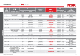 176NSK Brasil Ltda. | www.nsk.com.br
Data de
Fabricação Motorização / Câmbio
Descrição
Número do
Fabricante
Número NSK
Dimensões (mm)
Qtde
Observações /
Posição de AplicaçãoGrupo Aplicação d D B
Linha Pesada
VOLKSWAGEN
15170 / 15170 E / 15180 / 15180 OD / 15190
- MWM 290-6 Bosch Elétrico Alternador 2994206 6303U 17,00 47,00 14,00 - Lado da Polia
- Cummins 6C/6CT Elétrico Alternador 2994207 6201DDUC3 12,00 32,00 10,00 - Lado do Coletor (Traseiro)
- Motor Bomba injetora - HR30203J 17,00 40,00 13,25 - Dianteiro
- Motor Bomba injetora - HR30204J 20,00 47,00 15,25 - Lado Traseiro
16170 / 16180 / 16200 / 16210 / 16220 CO
1991-1999 Eixo Roda dianteira 2RH/498628 HM212049RG3/011RG 66,68 122,24 38,354 - Eixo 13 Sifco/FF 844 Meritor /
Lado Interno
- Eixo Roda dianteira TMJ407628 3782R/3720R 44,45 93,26 30,302 - Eixo 13 Sifco/FF 844 Meritor /
Lado Externo
1991-1999 Eixo Roda traseira T12/501315A 594R/592AR 95,25 152,40 39,688 - Eixo Meritor 23-240/23-155 /
Lado Interno
- Eixo Roda traseira 2RH598313A 580/572 82.55 139,99 36,512 - Eixo Meritor 23-240/23-155 /
Lado Externo
A partir de 1989 Eixo traseiro Diferencial / lateral coroa - JM716649/JM716610 85,00 130,00 30,00 - Eixo H1451 / Lado Direito e
Esquerdo
- D/TD229 / D225 3/4/6 Bosch Elétrico Alternador 2994206 6303U 17,00 47,00 14,00 - Lado da Polia
- MWM 290-6 Bosch Elétrico Alternador 2994206 6303U 17,00 47,00 14,00 - Lado da Polia
- Cummins 6C/6CT Elétrico Alternador 2994207 6201DDUC3 12,00 32,00 10,00 - Lado do Coletor (Traseiro)
- Motor Bomba injetora - HR30203J 17,00 40,00 13,25 - Dianteiro
- Motor Bomba injetora - HR30204J 20,00 47,00 15,25 - Lado Traseiro
16300 / 17300 / 24220 / 24250 / 26300
- Cardan Suporte de eixo cardan 2784 6210U 50,00 90,00 20,00 -
17210 / 17210 OD / 17210 EOD / 17220 / 17240 OT / 17250 OE / 17260 EOT / 17300 / 17310 TITAN
- Eixo Roda dianteira 2RH/498628 HM212049RG3/011RG 66,68 122,24 38,354 - Eixo 13 Sifco/FF 844 Meritor /
Lado Interno
A partir de 2000 Eixo Roda dianteira TMJ407628 3782R/3720R 44,45 93,26 30,302 - Lado Externo
- Eixo Roda traseira T12/501315A 594R/592AR 95,25 152,40 39,688 - Eixo Meritor 23-240/23-155 /
Lado Interno
A partir de 2000 Eixo Roda traseira 2RH598313A 580/572 82.55 139,99 36,512 - Eixo Meritor 23-240/23-155 /
Lado Externo
17-210 / 17-220 / 17-300 / 22-140 / 22-210 / 24-220 / 24-250 (6x4) / 26-300 / 35-300 / 40-300
-
Cummins(6CT83/6BTAA/
6CTAA)/MWM(6CT83/610TCA
)/ Eaton(5306A/ FS6306A)
Câmbio Eixo Intermediário - 3782R/3720R 44,45 93,26 30,302 - Dianteiro
-
Cummins(6CT83/ 6BTAA)/
MWM(610Asp/610BTAA/ 610
TCA/6CT83)/Eaton(FS6205A
/FS6306A)
Câmbio Eixo primário - 39590R/39520R 66,68 112,71 30,162 -
 