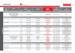 177NSK Brasil Ltda. | www.nsk.com.br
Data de
Fabricação Motorização / Câmbio
Descrição
Número do
Fabricante
Número NSK
Dimensões (mm)
Qtde
Observações /
Posição de AplicaçãoGrupo Aplicação d D B
Linha Pesada
VOLKSWAGEN
17-220 / 17-300 / 22-140 / 22-210 / 24-220 / 24-250 (6x4) / 26-300 / 35-300 / 40-300
-
Cummins (6 CT 83 / 6 BTAA /
6 CTAA ) / MWM ( 610 BTAA
/ 610 TCA ) / Eaton ( FS6205A
/ FS 6306A / 5306A)
Câmbio Eixo primário - 31594R/31520R 34,93 76,20 29,37 - Dianteiro
18310 TITAN / 18310 OT
- Eixo Roda dianteira 2RH/498628 HM212049RG3/011RG 66,68 122,24 38,354 -
Eixo 13 Sifco/FF 844 / Lado
Interno
- Eixo Roda dianteira TMJ407628 3782R/3720R 44,45 93,26 30,302 -
Meritor ou FC 845 / Lado
Externo
A partir de 2000 Eixo Roda traseira T12/501315A 594R/592AR 95,25 152,40 39,688 -
Eixo Meritor RS 23-155 / RS
23-160 / Lado Interno
- Eixo Roda traseira 2RH598313A 580/572 82.55 139,99 36,512 -
Eixo Meritor RS 23-155 / RS
23-160 / Lado Externo
22140 / 22210/23210 / 23220 / 23250 E / 23310 TITAN
A partir de 1991 Eixo Roda dianteira 2RH/498628 HM212049RG3/011RG 66,68 122,24 38,354 -
Eixo 13 Sifco/FF 844 Meritor /
Lado Interno
- Eixo Roda dianteira TMJ407628 3782R/3720R 44,45 93,26 30,302 -
Eixo 13 Sifco/FF 844 Meritor /
Lado Externo
A partir de 1991 Eixo Roda traseira T12/501315A 594R/592AR 95,25 152,40 39,688 -
Eixo Meritor RS 23-155 / RS
23-160 / Lado Interno
- Eixo Roda traseira 2RH598313A 580/572 82.55 139,99 36,512 -
Eixo Meritor RS 23-155 / RS
23-160 / Lado Externo
A partir de 1989 Eixo traseiro Diferencial / lateral coroa - JM716649/JM716610 85,00 130,00 30,00 -
Eixo H1451 / Lado Direito e
Esquerdo
- D/TD229 / D225 3/4/6 Bosch Elétrico Alternador 2994206 6303U 17,00 47,00 14,00 - Lado da Polia
- MWM 290-6 Bosch Elétrico Alternador 2994206 6303U 17,00 47,00 14,00 - Lado da Polia
- Cummins 6C/6CT Elétrico Alternador 2994207 6201DDUC3 12,00 32,00 10,00 - Lado do Coletor (Traseiro)
- Motor Bomba injetora - HR30203J 17,00 40,00 13,25 - Dianteiro
- Motor Bomba injetora - HR30204J 20,00 47,00 15,25 - Lado Traseiro
24220 / 24250 / 26220
- Eixo Roda dianteira 2RH/498628 HM212049RG3/011RG 66,68 122,24 38,354 -
Eixo 13 Sifco/FF 844 Meritor /
Lado Interno
A partir de 1991 Eixo Roda dianteira TMJ407628 3782R/3720R 44,45 93,26 30,302 -
Eixo 13 Sifco/FF 844 Meritor /
Lado Externo
A partir de 1991 Eixo Roda traseira T12/501315A 594R/592AR 95,25 152,40 39,688 -
Eixo Meritor RT 46-145 / Lado
Interno
- Eixo Roda traseira 2RH598313A 580/572 82.55 139,99 36,512 -
Eixo Meritor RT 46-145 / Lado
Externo
 