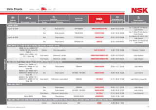 178NSK Brasil Ltda. | www.nsk.com.br
Data de
Fabricação Motorização / Câmbio
Descrição
Número do
Fabricante
Número NSK
Dimensões (mm)
Qtde
Observações /
Posição de AplicaçãoGrupo Aplicação d D B
Linha Pesada
VOLKSWAGEN
35300 / 40300
A partir de 2000 Eixo Roda dianteira 2RH/498628 HM212049RG3/011RG 66,68 122,24 38,354 -
Eixo 11 Sifco/FE 844 Meritor /
Lado Interno
- Eixo Roda dianteira TMJ407628 3782R/3720R 44,45 93,26 30,302 -
Eixo 11 Sifco/FE 844 Meritor /
Lado Externo
A partir de 2000 Eixo Roda traseira T12/501315A 594R/592AR 95,25 152,40 39,688 -
Eixo Meritor 23-145/23-230 /
Lado Interno
- Eixo Roda traseira 2RH598313A 580/572 82.55 139,99 36,512 -
Eixo Meritor 23-145/23-230
Lado Externo
680 / 690 (P, S) / 7-100 / 8-120 / 8-140 (CE, CO) / 8-150 / 9-150 OD / 10-140
-
MWM 410 NA / MWM 410T
/ MWM 410 TCA / EatonFS0
4305 A
Câmbio Eixo Intermediário - 25877R/25821R 34,93 73,03 24,608 - Dianteiro / Traseiro
-
MWM ( 410 / 410NA / 410
TCA ) / Dana 480
Eixo traseiro Diferencial / pinhão - HM807046R/HM807010R 50,80 104,78 36,512 - Lado dianteiro
- Eixo traseiro Diferencial / pinhão 2986594 HM807046R/HM807010R 50,80 104,78 36,512 - Lado Traseiro
680 / 690 (RS, P, S) / 7-100 / 8-120 / 8-140 (CE, CO) / 8-150 / 9-150 OD / 10-140
-
MWM410 NA / MWM 410 T /
MWM 410 T /MWM 410 TCA
/ Dana 480
Eixo Roda traseira 2986549 3982R/3920R 63,50 112,71 30,162 - Lado Interno
-
MWM410 NA / MWM 410 T /
MWM 410 T /MWM 410 TCA
/ Dana 480
Eixo Roda traseira 0915862 / 0915863 368AR/362AR 50,80 88,90 22,225 - Lado Externo
-
MWM410 NA / MWM 410 T /
MWM 410 T /MWM 410 TCA
/ Dana 480
Eixo traseiro Diferencial / coroa lateral 2986546 387/382A 57,15 96,84 21,946 - Lado Direito e Esquerdo
680 / 690 / 690 P / S
- Eixo Roda traseira 2986549 3982R/3920R 63,50 112,71 30,162 - Lado Interno
- Eixo Roda traseira 0915862 / 0915863 368AR/362AR 50,80 88,90 22,225 - Lado Externo
- Eixo traseiro Diferencial / lateral coroa - 387/382A 57,15 96,84 21,946 - Lado Esquerdo
- Motor MWM Motor Polia tensora 603200746204 6204DDUC3 20,00 47,00 14,00 -
680 / 690 / 7100 / 7110 / 8100 / 8120 / 8140 / 8150 / 9140 / 9150 / ÔNIBUS: 8140 / 9140 / 11130 / 11140 / 11160 / 12140 / 12170 BT / 13130 / 14140 / 14150
- Cardan Suporte de eixo cardan 999 6208U 40,00 80,00 18,00 -
 