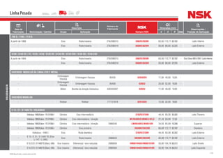 179NSK Brasil Ltda. | www.nsk.com.br
Data de
Fabricação Motorização / Câmbio
Descrição
Número do
Fabricante
Número NSK
Dimensões (mm)
Qtde
Observações /
Posição de AplicaçãoGrupo Aplicação d D B
Linha Pesada
VOLKSWAGEN
790 S / 7100 / 7110 S
A partir de 1988 Eixo Roda traseira 2TA/598313 3982R/3920R 63,50 112,71 30,162 - Lado Interno
- Eixo Roda traseira 2TA/598319 368AR/362AR 50,80 88,90 22,225 - Lado Externo
8100 / 8140 CO / CE / 8120 / 8150 / 8120 OD / 8150 OD / 8150 EOD / 9150 OD / 9150 EOD
A partir de 1994 Eixo Roda traseira 2TA/598313 3982R/3920R 63,50 112,71 30,162 - EixoDana480e284/LadoInterno
- Eixo Roda traseira 2TA/598319 368AR/362AR 50,80 88,90 22,225 - Lado Externo
DIVERSOS MODELOS DA LINHA LEVE E MÉDIA
-
Embreagem
Viscosa
Embreagem Viscosa 85435 6203DDU 17,00 40,00 12,00 -
-
Embreagem
Viscosa
Embreagem Viscosa 85400 6205U 25,00 52,00 15,00 -
- Motor Bomba da direção hidráulica 635332007 6203U 17,00 40,00 12,00 -
DIVERSOS MODELOS
- Rodoar Rodoar 777121818 6201DDU 12,00 32,00 10,00 -
E 13 / 21 / D 1400 TD / VOLKSBUS
- Volksbus1993/Eaton-FS5106A/ Câmbio Eixo Intermediário - 3782R/3720R 44,45 93,26 30,302 - Lado Traseiro
- Volksbus1993/Eaton-F55106A/ Câmbio Eixo intermediário / direção - M12649R/610RNES-01LC 21,43 50,00 17,53 -
- Volksbus1993/Eaton-FS5106A/ Câmbio Eixo intermediário / direção 2986540 LM48548R/LM48510R 34,93 65,09 18,288 - Superior
- Volksbus1993/Eaton-FS5106A/ Câmbio Eixo primário - 39590R/39520R 66,68 112,71 30,162 - Dianteiro
- Volksbus - 1993 / Eixo Roda dianteira - 3782R/3720R 44,45 93,26 30,302 - Lado Externo
-
E 13 / E 21 / D 1400 TD (Eixo
L-147 / L-345)
Eixo Roda traseira 2986843 39590R/39520R 66,68 112,71 30,162 - Lado Externo
- E13/E21/D1400TD(EixoL-345) Eixo traseiro Diferencial / eixo reduzida 2986839 HM807046R/HM807010R 50,80 104,78 36,512 - Lado Direito
- E13/E21/D1400TD(EixoL-345) Eixo traseiro Diferencial / eixo reduzida 2986594 HM807046R/HM807010R 50,80 104,78 36,512 - Lado Esquerdo
 