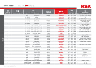 187NSK Brasil Ltda. | www.nsk.com.br
Data de
Fabricação Motorização / Câmbio
Descrição
Número do
Fabricante
Número NSK
Dimensões (mm)
Qtde
Observações /
Posição de AplicaçãoGrupo Aplicação d D B
Linha Pesada
VOLVO
- Eixo Roda traseira 6889594 663R/653R 82,55 146,05 41,275 - Eixo EH 22” / Lado Externo
- Eixo traseiro Balança - HR32017XJ 85,00 130,00 29,00 - VXL
- Eixo traseiro Balança lateral - HR32017XJ 85,00 130,00 29,00 - Eixo EV 71/72 / Lado Esquerdo
- Eixo traseiro Diferencial 1523243 NJ2309ETC3 45,00 100,00 36,00 -
Eixo EV80 6x4/EV81 4x2 /
Lado pinhão apoio
- Eixo traseiro Diferencial 183703 NUP2212W 60,00 110,00 28,00 -
Eixo EV81 4x2/EV80 6x4 /
Lado pinhão apoio
- Eixo traseiro Diferencial / lado pinhão 184633 HM911242R/HM911210R 53,98 103,18 36,512 - Eixo EV81 4x2/EV80 6x4
- Eixo traseiro Diferencial / lateral coroa 184623 HR32017XJ 85,00 130,00 29,00 -
Eixo EV71 4x2 e 6x2 / EV72
6x4 / Lado Esquerdo
- Eixo traseiro Diferencial / lateral coroa 184459 HR30217J 85,00 150,00 30,50 - EV71 - 4x2 - 6x4 / EV 72 - 6x4
- Eixo traseiro Diferencial / lateral coroa 183704 594R/592AR 95,25 152,40 39,688 - Eixo EV81 4x2 / EV80 EV87 6x4
- Eixo traseiro Diferencial / ligação 11028 6310U 50,00 110,00 27,00 -
- Elétrico Alternador 183486 6303DDUC3 17,00 47,00 14,00 - Lado da Polia
- Elétrico Alternador 6885190 6303DDUC3 17,00 47,00 14,00 - 45A / Lado da Polia
- Elétrico Alternador 183379 6201DDUC3 12,00 32,00 10,00 - Lado do Coletor (Traseiro)
- Elétrico Alternador 244328 62201DDU8C3E 12,00 32,00 14,00 - 45A / Lado do Coletor (Traseiro)
- Elétrico Alternador 183486 6303DDUC3 17,00 47,00 14,00 - Lado do Coletor (Traseiro)
- Elétrico Motor de partida 240453 6201ZC3 12,00 32,00 10,00 -
- Embreagem Eixo intermediário 11062 HR32310J 50,00 110,00 42,25 - VXL16S130 / Lado Traseiro
- Embreagem Garfo de acionamento 183502 6005U 25,00 47,00 12,00 -
- Motor Bomba d’água 181538 6204DDUC3 20,00 47,00 14,00 -
- Motor Bomba d’água 181286 3206 30,00 62,00 23,80 - Lado Traseiro
- Motor Bomba d’água 1660609 6202DDU 15,00 35,00 11,00 - Dianteiro
- Motor Bomba d’água 1842870 NU206EW 30,00 62,00 16,00 - Dianteiro
- Motor Bomba injetora 181577 3207 35,00 72,00 24,25 - Dianteiro
- Motor Bomba injetora 11013 6206U 30,00 62,00 16,00 - Lado Traseiro
- Motor Polia tensora 1544092 6204DDUC3 20,00 47,00 14,00 -
- Motor Transmissão 11013 6206U 30,00 62,00 16,00 -
- Tomada de Força Caixa / eixo intermediário 184649 HR33110J 50,00 85,00 26,00 - Dianteiro / Traseiro
- Tomada de Força Eixo intermediário 183234 6009U 45,00 75,00 16,00 - VXL ZF
- Tomada de Força Eixo intermediário 184646 6208U 40,00 80,00 18,00 - VXL ZF
 