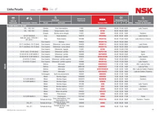 188NSK Brasil Ltda. | www.nsk.com.br
Data de
Fabricação Motorização / Câmbio
Descrição
Número do
Fabricante
Número NSK
Dimensões (mm)
Qtde
Observações /
Posição de AplicaçãoGrupo Aplicação d D B
Linha Pesada
VOLVO
N10BR MARK II / NL10BR
- VXL - 16S 130 / Câmbio Eixo intermediário 11062 HR32310J 50,00 110,00 42,25 - Lado Traseiro
- VXL - 16S 130 / Câmbio Tampa traseira / eixo 19499 6218U 90,00 160,00 30,00 -
- Direção Bomba servo direção 11022 6304U 20,00 52,00 15,00 - Dianteiro
- EH 22”/SH335/5 Eixo Roda dianteira 184679 HR33208J 40,00 80,00 32,00 - Lado Externo
-
RAN 281 (4x2) / RTN 287 /
281 (6x4) /
Eixo Roda traseira 181086 HR32219J 95,00 170,00 45,50 - Lado Interno e Externo
- Eixo traseiro Balança 184623 HR32017XJ 85,00 130,00 29,00 -
- EV-71 (4x2/6x4) / EV-72 (6x4) Eixo traseiro Diferencial / coroa lateral 184459 HR30217J 85,00 150,00 30,50 - Lado Direito
- EV-71 (4x2/6x4) / EV-72 (6x4) Eixo traseiro Diferencial / coroa lateral 184623 HR32017XJ 85,00 130,00 29,00 - Lado Esquerdo
- Eixo traseiro Diferencial / ligação 11028 6310U 50,00 110,00 27,00 -
- EV-81 (4x2) / EV-80 (6x4) Eixo traseiro Diferencial / pinhão 183703 NUP2212W 60,00 110,00 28,00 - Apoio
- EV-85 W1/N 10 BR MARK II Eixo traseiro Diferencial / pinhão 183688 NUP309EW 45,00 100,00 25,00 - Apoio
- EV-85 W1/N 10 BR MARK II Eixo traseiro Diferencial / pinhão 184636 9285R/9220R 76,20 161,93 49,212 - Lado Traseiro
- EV-87/EV-72 (6x4) Eixo traseiro Diferencial / pinhão superior 11071 HR30214J 70,00 125,00 26,25 - Dianteiro
- EV-87/EV-72 (6x4) Eixo traseiro Diferencial / pinhão superior 184068 HR32015XJ 75,00 115,00 25,00 - Lado Traseiro
- Elétrico Alternador 183486 6303DDUC3 17,00 47,00 14,00 - 45A / Lado da Polia
- Elétrico Alternador 6885190 6303DDUC3 17,00 47,00 14,00 - Lado da Polia
- Elétrico Alternador 244328 62201DDU8C3E 12,00 32,00 14,00 - 45A / Lado do Coletor (Traseiro)
- Elétrico Alternador 183379 6201DDUC3 12,00 32,00 10,00 - Lado do Coletor (Traseiro)
- Embreagem Garfo de acionamento 183502 6005DDU 25,00 47,00 12,00 -
- Motor Bomba d’água 1660609 6202DDU 15,00 35,00 11,00 - Dianteiro
- N 10 BR MARK II Motor Bomba d’água 1842870 NU206EW 30,00 62,00 16,00 - Dianteiro
- N 10 BR MARK II Motor Bomba d’água 181538 6206DU 30,00 62,00 16,00 -
- Motor Bomba d’água 181286 3206 30,00 62,00 23,80 - Lado Traseiro
- Motor Bomba injetora 181577 3207 35,00 72,00 24,25 - Dianteiro
- Motor Bomba injetora 11013 6206U 30,00 62,00 16,00 - Lado Traseiro
- Motor Motor de partida 240453 6201ZC3 12,00 32,00 10,00 -
- Motor Polia tensora 1544092 6206U 30,00 62,00 16,00 -
- N 10 BR MARK II Motor Virabrequim 1527447 6305U 25,00 62,00 17,00 - Ponta
- Tomada de força
Caixa intermediário / eixo
intermediário Ed
184649 HR33110J 50,00 85,00 26,00 - Dianteiro / Traseiro
- VXL-ZF / Tomada de força
Tomada de força / eixo
intermediário
184646 6208U 40,00 80,00 18,00 -
- VXL-ZF / Tomada de força
Tomada de força / eixo
interno
183234 6009U 45,00 75,00 16,00 -
 