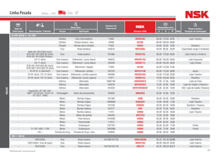 189NSK Brasil Ltda. | www.nsk.com.br
Data de
Fabricação Motorização / Câmbio
Descrição
Número do
Fabricante
Número NSK
Dimensões (mm)
Qtde
Observações /
Posição de AplicaçãoGrupo Aplicação d D B
Linha Pesada
VOLVO
N12BR MARK II / NL12BR
- Câmbio Eixo Intermediário 11062 HR32310J 50,00 110,00 42,25 - Lado Traseiro
- Câmbio Tampa traseira / eixo 19499 6218U 90,00 160,00 30,00 -
- Direção Bomba servo direção 11022 6304U 20,00 52,00 15,00 - Dianteiro
- Eixo Roda dianteira 184679 HR33208J 40,00 80,00 32,00 - Capacidade carga 5 toneladas
-
RAN-281 SPV1820 (4x2)/
RTN-281 SPV1820 BA (6x4)/
RTN-287 SPV1820 FR(6x4) /
Eixo Roda traseira 181086 HR32219J 95,00 170,00 45,50 - Lado Interno e Externo
- EV-71 (6x4) Eixo traseiro Diferencial / coroa lateral 184623 HR32017XJ 85,00 130,00 29,00 - Lado Esquerdo
- EV-71 (6x4) Eixo traseiro Diferencial / coroa lateral 184459 HR30217J 85,00 150,00 30,50 - Lado Direito
-
RTN-281 SPV1820 BA (6x4)/
RTN-2827 SPV1820 FR (6x4)
Eixo traseiro Diferencial / ligação 11028 6310U 50,00 110,00 27,00 -
- EV-81 B / C (6x4/4x2) Eixo traseiro Diferencial / pinhão 183703 NUP2212W 60,00 110,00 28,00 - Apoio
- EV-87 (6x4) / EV-72 (6x4) Eixo traseiro Diferencial / pinhão superior 184068 HR32015XJ 75,00 115,00 25,00 - Lado Traseiro
- EV-87 (6x4) / EV-72 (6x4) Eixo traseiro Diferencial / porta superior 11071 HR30214J 70,00 125,00 26,25 - Dianteiro
- Elétrico Alternador 6885190 6303DDUC3 17,00 47,00 14,00 - Lado da Polia
- Elétrico Alternador 183379 6201DDUC3 12,00 32,00 10,00 - Lado do Coletor (Traseiro)
- Elétrico Alternador 244328 62201DDU8C3E 12,00 32,00 14,00 - 45A / Lado do Coletor (Traseiro)
-
Dupla/VXL-ZF-16S 130 /
160P / TD120 GA / TD121 G/
TD 120 F, SR62
Embreagem Garfo de acionamento 183502 6005DDU 25,00 47,00 12,00 -
- Motor Bomba d’água 181286 3206 30,00 62,00 23,80 - Dianteiro
- Motor Bomba d’água 1660609 6202DDU 15,00 35,00 11,00 - Lado Traseiro
- Motor Bomba d’água 181538 6206DU 30,00 62,00 16,00 - Dianteiro / Traseiro
- Motor Bomba injetora 181577 3207 35,00 72,00 24,25 - Dianteiro
- Motor Bomba injetora 11013 6206U 30,00 62,00 16,00 - Lado Traseiro
- Motor Motor de partida 240453 6201ZC3 12,00 32,00 10,00 -
- Motor Polia tensora 1544092 6206U 30,00 62,00 16,00 -
- Motor Transmissão 11013 6206U 30,00 62,00 16,00 -
- Motor Virabrequim 1527447 6305U 25,00 62,00 17,00 - Ponta
- R / SR 1400 / 1700 Motor Virabrequim 1652986 6306U 30,00 72,00 19,00 - Ponta
- VXL / Tomada de força Tomada de força / eixo 184646 6208U 40,00 80,00 18,00 -
VM 7 / VM 23
- RSS1035A Eixo Roda traseira 181299/181125 594R/592AR 95,25 152,40 39,688 - Lado Interno
- RSS1035A / Eixo de apoio Eixo Roda traseira - HR32218J 90,00 160,00 42,50 - Lado Interno
- RSS1035A Eixo Roda traseira 184728/181128 580/572 82.55 168,28 36,512 - Lado Externo
 