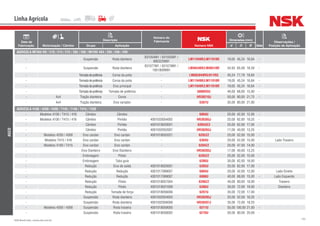 192NSK Brasil Ltda. | www.nsk.com.br
Data de
Fabricação Motorização / Câmbio
Descrição
Número do
Fabricante
Número NSK
Dimensões (mm)
Qtde
Observações /
Posição de AplicaçãoGrupo Aplicação d D B
Linha Agrícola
AGCO
AGRICOLA MF265 RD / 270 / 274 / 275 / 285 / 290 / MF292 4X4 / 295 / 296 / 299
- Suspensão Roda dianteira
831054M1 / 831055M1 /
895322M91
LM11949R/LM11910R 19,05 45,24 16,64 -
- Suspensão Roda dianteira
831077M1 / 831078M1 /
1851800M91
LM48548R/LM48510R 34,93 65,09 18,29 -
- Tomadadepotência Coroa da polia - LM603049RG/011RG 45,24 77,79 19,84 -
- Tomadadepotência Coroa da polia - LM11949R/LM11910R 19,05 45,24 16,64 -
- Tomadadepotência Eixo principal - LM11949R/LM11910R 19,05 45,24 16,64 -
- Tomadadepotência Tomada de potência - 6008DDU 40,00 68,00 15,00 -
- 4x4 Tração dianteira Coroa - HR30210J 50,00 90,00 21,75 -
- 4x4 Tração dianteira Eixo variador - 6307U 35,00 80,00 21,00 -
AGRICOLA 4100 / 4200 / 4300 / T145 / T146 / T415 / T420
- Modelos 4100 / T415 / 416 Câmbio Câmbio - 6004U 20,00 42,00 12,00 -
- Modelos 4100 / T415 / 416 Câmbio Pinhão 4001033054002 HR30305J 25,00 62,00 18,25 -
- Câmbio Pinhão 4001019020001 6305UC3 25,00 62,00 17,00 -
- Câmbio Pinhão 4001032052007 HR30203J 17,00 40,00 13,25 -
- Modelos 4200 / 4300 Eixo cardan Eixo cardan 4001018052021 6205ZZ 25,00 52,00 15,00 -
- Modelos T415 / 416 Eixo cardan Eixo cardan - 6304U 20,00 52,00 15,00 - Lado Traseiro
- Modelos 4100 / T415 Eixo cardan Eixo cardan - 6204ZZ 20,00 47,00 14,00 -
- Eixo Dianteiro Eixo Dianteiro - HR30203J 17,00 40,00 13,25 -
- Embreagem Piloto - 6205ZZ 25,00 52,00 15,00 -
- Embreagem Tubo guia - 6206U 30,00 62,00 16,00 -
- Redução Eixo de saída 4001019020001 6305U 25,00 62,00 17,00 -
- Redução Redução 4001017099007 6004U 20,00 42,00 12,00 - Lado Direito
- Redução Redução 4001017099007 6008U 40,00 68,00 15,00 - Lado Esquerdo
- Redução Piloto 4001018057004 6208ZZ 40,00 80,00 18,00 - Traseiro
- Redução Piloto 4001019021009 6306U 30,00 72,00 19,00 - Dianteiro
- Redução Tomada de força 4001018056006 6207U 35,00 72,00 17,00 -
- Suspensão Roda dianteira 4001032054003 HR30205J 25,00 52,00 16,25 -
- Suspensão Roda dianteira 4001032056008 HR30207J 35,00 72,00 18,25 -
- Modelos 4200 / 4300 Suspensão Roda traseira 4001018059000 6211U 55,00 100,00 21,00 -
- Suspensão Roda traseira 4001018058002 6210U 50,00 90,00 20,00 -
 