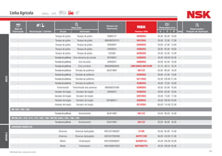 203NSK Brasil Ltda. | www.nsk.com.br
Data de
Fabricação Motorização / Câmbio
Descrição
Número do
Fabricante
Número NSK
Dimensões (mm)
Qtde
Observações /
Posição de AplicaçãoGrupo Aplicação d D B
Linha Agrícola
AGCO
- Tanque de grãos Tanque de grãos 339601X1 6209DDU 45,00 85,00 19,00 -
- Tanque de grãos Tanque de grãos 880006254210 6207DDU 35,00 72,00 17,00 -
- Tanque de grãos Tanque de grãos 339599X1 6204DDU 20,00 47,00 14,00 -
- Tanque de grãos Tanque de grãos 339583X1 6206DDU 30,00 62,00 16,00 -
- Tanque de grãos Tanque de grãos 22258X 6205DDU 25,00 52,00 15,00 -
- Tomadadepotência Eixo alavanca da correia 391069X1 6309DDU 45,00 100,00 25,00 -
- Tomadadepotência Eixo da polia 339583X1 6206DDU 30,00 62,00 16,00 -
- Tomadadepotência Eixo primário 880008950020 LM67048R/LM67010R 31,75 59,13 16,76 -
- Tomadadepotência Tomada de potência 834218M1 6011ZZ 55,00 90,00 18,00 -
- Tomadadepotência Tomada de potência - 6204DDU 20,00 47,00 14,00 -
- Tomadadepotência Tomada de potência - 6211DDU 55,00 100,00 21,00 -
- Tomadadepotência Tomada de potência - 6306DDU 30,00 72,00 19,00 -
- Transmissão Transmissão das peneiras 880006254208 6206DDU 30,00 62,00 16,00 -
- Variador de tração Variador de tração 339583X1 6206DDU 30,00 62,00 16,00 -
- Variador de tração Variador de tração - 6207DDU 35,00 72,00 17,00 -
- Variador de tração Variador de tração 391968X11 6309DDU 45,00 100,00 25,00 -
- Variador de tração Variador de tração - 6212DDU 60,00 110,00 22,00 -
MF 235 / 250 / 265
- Tomadadepotência Acionamento 834218M1 6011ZZ 55,00 90,00 18,00 -
MF265 RD / 270 / 274 / 275 / 285 / 290 / MF292 (4X4) / 295 / 296 / 299
- Tomadadepotência Acionamento 834218M1 6011ZZ 55,00 90,00 18,00 -
AGRALE
DIVERSOS MODELOS
- Diversos Diversas Aplicações 4001027060007 51109 45,00 65,00 14,00 -
- Diversos Diversas Aplicações 4001037082009 NUP2213W 65,00 120,00 31,00 -
- Motor Virabrequim 4001038009007 NJ309ETC3 45,00 100,00 25,00 -
- Motor Virabrequim 4001038010025 NUP309ETC3 45,00 100,00 25,00 -
 