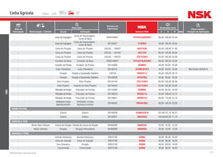 213NSK Brasil Ltda. | www.nsk.com.br
Data de
Fabricação Motorização / Câmbio
Descrição
Número do
Fabricante
Número NSK
Dimensões (mm)
Qtde
Observações /
Posição de AplicaçãoGrupo Aplicação d D B
Linha Agrícola
CNH
- Caixa de Engragem
Caixa de Engrenagens -
Corte de Base
0000146641 HTF32218JG5UR4 90,00 160,00 42,50 -
- Caixa de Engragem
Caixa de Engrenagens -
Corte de Base
00140427 21309EA 45,00 100,00 25,00 -
- Caixa do Picador Caixa do Picador EACIAL - 140497 NJ211EW 55,00 100,00 21,00 -
- Caixa do Picador Caixa do Picador EACIAL - 144104 22217EA 85,00 150,00 36,00 -
- Caixa do Picador Caixa do Picador EACIAL - 140425 22211EAE4 55,00 100,00 25,00 -
- Cortador de Base Cortador de Base 0000146641 HTF32218JG5UR4 90,00 160,00 42,50 -
- Cortador de Pontas Cortador de Pontas 00144080 6208DU 40,00 80,00 18,00 -
- Cubo Planetário Cubo Planetário 00140515 22308EAE4C3 40,00 90,00 33,00 - Web Brake SER40-B
- Direção Direção e Suspensão Dianteira 140734 HR32211J 55,00 100,00 26,75 -
- Direção Direção e Suspensão Dianteira 00146636 HR33208J 40,00 80,00 32,00 -
- Rolo Picador Rolo Picador 00144104 22217EAE4 85,00 150,00 36,00 -
- Rolo Picador Volante do Rolo Picador 00140425 22211EAE4 55,00 100,00 25,00 -
- TrituradordePontas Triturador de Pontas 00144080 6208DU 40,00 80,00 18,00 -
- TrituradordePontas Triturador de Pontas 00146533 HR30211J 55,00 100,00 22,75 -
- TrituradordePontas Triturador de Pontas 00146637 HR30212J 60,00 110,00 23,75 -
-
Ventiladorebraço
Agricolaprimário
Ventilador e braço
Agricola primário
00146532 HR32018XJ 90,00 140,00 32,00 -
A8800 ESTEIRA
- Esteira Esteira 00146556 52400/52618 101,60157,16 36,51 -
- Esteira Esteira 00146531 HR32228J 140,00250,00 71,75 -
AGRICOLA 7630
- Motor New Holland Coluna de Direção Volante da coluna de direção 84990689 6004DDU 20,00 42,00 12,00 -
- Motor Gênesis Direção Direção Hidrostática 84990689 6004DDU 20,00 42,00 12,00 -
AGRICOLA T7030
- Bomba hidráulica Bomba Hidráulica 20915780 6208U 40,00 80,00 18,00 -
- Caixa de redução Caixa de redução 20915780 6208U 40,00 80,00 18,00 -
- Eixo Dianteiro Direção 20915780 6208U 40,00 80,00 18,00 -
- Transmissão Transmissão 20915780 6208U 40,00 80,00 18,00 -
 