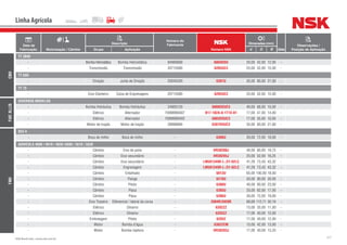 217NSK Brasil Ltda. | www.nsk.com.br
Data de
Fabricação Motorização / Câmbio
Descrição
Número do
Fabricante
Número NSK
Dimensões (mm)
Qtde
Observações /
Posição de AplicaçãoGrupo Aplicação d D B
Linha Agrícola
CNH
TT 3840
- BombaHidrostática Bomba Hidrostática 84990689 6004DDU 20,00 42,00 12,00 -
- Transmissão Transmissão 20715580 6205UC3 25,00 52,00 15,00 -
TT 65D
- Direção Junta de Direção 20045200 6307U 35,00 80,00 21,00 -
TT 75
- Eixo Dianteiro Caixa de Engrenagens 20715580 6205UC3 25,00 52,00 15,00 -
FIATALLIS
DIVERSOS MODELOS
- Bomba Hidráulica Bomba Hidráulica 24905120 6008DDUC3 40,00 68,00 15,00 -
- Elétrico Alternador F00M990407 B17-102A-A-1T1X-01 17,00 47,00 14,00 -
- Elétrico Alternador F00M990402 6003DDUC3 17,00 35,00 10,00 -
- Motor de tração Motor de tração 28996690 6307DDUC3 35,00 80,00 21,00 -
FNH
923-4
- Boca de milho Boca de milho - 6306U 30,00 72,00 19,00 -
AGRICOLA 4600 / 4610 / 4630 /5600 / 5610 / 5630
- Câmbio Eixo da polia - HR30208J 40,00 80,00 19,75 -
- Câmbio Eixo secundário - HR30205J 25,00 52,00 16,25 -
- Câmbio Eixo secundário - LM501349R-L-/31-02LC 41,28 73,43 43,32 -
- Câmbio Engrenagem - LM501349R-L-/31-02LC 41,28 73,43 43,32 -
- Câmbio Entalhado - 6013U 65,00 100,00 18,00 -
- Câmbio Flange - 6210U 50,00 90,00 20,00 -
- Câmbio Piloto - 6308U 40,00 90,00 23,00 -
- Câmbio Placa - 6305U 25,00 62,00 17,00 -
- Câmbio Placa - 6306U 30,00 72,00 19,00 -
- Eixo Traseiro Diferencial / lateral da coroa - 3984R/3920R 66,68 112,71 30,16 -
- Elétrico Dínamo - 6202ZZ 15,00 35,00 11,00 -
- Elétrico Dínamo - 6203ZZ 17,00 40,00 12,00 -
- Embreagem Piloto - 6203Z 17,00 40,00 12,00 -
- Motor Bomba d’água - 6302ZCM 15,00 42,00 13,00 -
- Motor Bomba injetora - HR30203J 17,00 40,00 13,25 -
 