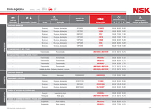 224NSK Brasil Ltda. | www.nsk.com.br
Data de
Fabricação Motorização / Câmbio
Descrição
Número do
Fabricante
Número NSK
Dimensões (mm)
Qtde
Observações /
Posição de AplicaçãoGrupo Aplicação d D B
Linha Agrícola
JOHNDEERE
DIVERSOS MODELOS
- Diversos Diversas Aplicações JD10436 1210KC3 50,00 90,00 20,00 -
- Diversos Diversas Aplicações 13P1032 1208K 40,00 80,00 18,00 -
- Diversos Diversas Aplicações SN01201 1207 35,00 72,00 17,00 -
- Diversos Diversas Aplicações 13P1040 1207K 35,00 72,00 17,00 -
- Diversos Diversas Aplicações 13P1024 1206K 30,00 62,00 16,00 -
- Diversos Diversas Aplicações 13P1029 1206 30,00 62,00 16,00 -
- Diversos Diversas Aplicações 13P1028 51117 85,00 110,00 19,00 -
PLANTADEIRAS PL 803 / PL805
- Transmissão Transmissão - LM67048R/LM67010R 31,75 59,13 16,76 -
PLANTADEIRAS PL9200 / PL9209 / PL9211
- Transmissão Transmissão - HR32206J 30,00 62,00 21,25 -
- Transmissão Transmissão - HR30210J 50,00 90,00 21,75 -
- Transmissão Transmissão - HR30206J 30,00 62,00 17,25 -
- Transmissão Transmissão - LM67048R/LM67010R 31,75 59,13 16,76 -
- Unidade de adubo Sulcador de adubo / simples - LM67048R/LM67010R 31,75 59,13 16,76 -
KOMATSU
DIVERSOS MODELOS
- Elétrico Alternador F00M990402 6003DDUC3 17,00 35,00 10,00 -
MAQUINAS FLORESTAIS
- Diversos Diversas Aplicações 610072109 7210BW 50,00 90,00 20,00 -
- Diversos Diversas Aplicações 5007440 HR32016XJ 80,00 125,00 29,00 -
- Diversos Diversas Aplicações 800815648 BL210ZNR* 50,00 90,00 20,00 -
MARCHESAN
ARADO DE AIVECAS HELICOIDAIS AAH
- Suporte Suporte do disco - HR30205J 25,00 52,00 16,25 -
- Roda guia Roda guia - LM67048R/LM67010R 31,75 59,13 16,76 -
ARADO DE AIVECAS REVERSÍVEL PESADO AARP
- Suspensão Roda traseira - HR32210J 50,00 90,00 24,75 -
- Suspensão Roda traseira - HR30207J 35,00 72,00 18,25 -
 