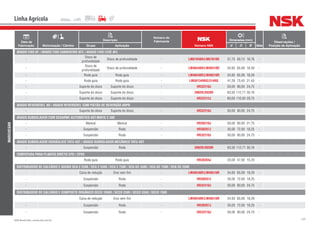 225NSK Brasil Ltda. | www.nsk.com.br
Data de
Fabricação Motorização / Câmbio
Descrição
Número do
Fabricante
Número NSK
Dimensões (mm)
Qtde
Observações /
Posição de AplicaçãoGrupo Aplicação d D B
Linha Agrícola
MARCHESAN
ARADO FIXO AF / ARADO FIXO CANAVIEIRO AFC / ARADO FIXO LEVE AFL
-
Disco de
profundidade
Disco de profundidade - LM67048R/LM67010R 31,75 59,13 16,76 -
-
Disco de
profundidade
Disco de profundidade - LM48548R/LM48510R 34,93 65,09 18,29 -
- Roda guia Roda guia - LM48548R/LM48510R 34,93 65,09 18,29 -
- Roda guia Roda guia - LM501349RG/314RG 41,28 73,43 21,43 -
- Suporte do disco Suporte do disco - HR32210J 50,00 90,00 24,75 -
- Suporte do disco Suporte do disco - 3982R/3920R 63,50 112,71 30,16 -
- Suporte do disco Suporte do disco - HR32212J 60,00 110,00 29,75 -
ARADO REVERSÍVEL AR / ARADO REVERSÍVEL COM PISTÃO DE REVERSÃO ARPR
- Suporte do disco Suporte do disco - HR32210J 50,00 90,00 24,75 -
ARADO SUBSOLADOR COM DESARME AUTOMÁTICO AST/MATIC E 500
- Mancal Mancal - HR30210J 50,00 90,00 21,75 -
- Suspensão Roda - HR30207J 35,00 72,00 18,25 -
- Suspensão Roda - HR32210J 50,00 90,00 24,75 -
ARADO SUBSOLADOR HIDRÁULICO TATU AST / ARADO SUBSOLADOR MECÂNICO TATU AST
- Suspensão Roda - 3982R/3920R 63,50 112,71 30,16 -
COBERTURA PARA PLANTIO DIRETO CPD / CPD2
- Roda guia Roda guia - HR30204J 20,00 47,00 15,25 -
DISTRIBUIDOR DE CALCÁRIO E ADUBO DCA 2 2500 / DCA 2 5500 / DCA 2 7500 / DCA DC 5500 / DCA DC 7500 / DCA DC 2500
- Caixa de redução Eixo sem fim - LM48548R/LM48510R 34,93 65,09 18,29 -
- Suspensão Roda - HR30207J 35,00 72,00 18,25 -
- Suspensão Roda - HR32210J 50,00 90,00 24,75 -
DISTRIBUIDOR DE CALCÁRIO E COMPOSTO ORGÂNICO DCCO 10500 / DCCO 2500 / DCCO 5550 / DCCO 7500
- Caixa de redução Eixo sem fim - LM48548R/LM48510R 34,93 65,09 18,29 -
- Suspensão Roda - HR30207J 35,00 72,00 18,25 -
- Suspensão Roda - HR32210J 50,00 90,00 24,75 -
 