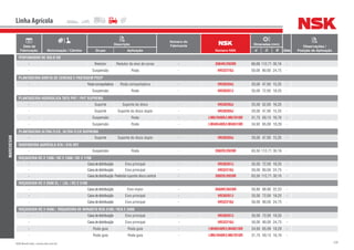 228NSK Brasil Ltda. | www.nsk.com.br
Data de
Fabricação Motorização / Câmbio
Descrição
Número do
Fabricante
Número NSK
Dimensões (mm)
Qtde
Observações /
Posição de AplicaçãoGrupo Aplicação d D B
Linha Agrícola
MARCHESAN
PERFURADOR DE SOLO OS
- Redutor Redutor do eixo da coroa - 3984R/3920R 66,68 112,71 30,16 -
- Suspensão Roda - HR32210J 50,00 90,00 24,75 -
PLANTADEIRA DIRETA DE CEREAIS E PASTAGEM PDCP
- Rodacompactadora Roda compactadora - HR30204J 20,00 47,00 15,25 -
- Suspensão Roda - HR30207J 35,00 72,00 18,25 -
PLANTADEIRA HIDRÁULICA TATU PHT / PHT SUPREMA
- Suporte Suporte do disco - HR30205J 25,00 52,00 16,25 -
- Suporte Suporte do disco duplo - HR30204J 20,00 47,00 15,25 -
- Suspensão Roda - LM67048R/LM67010R 31,75 59,13 16,76 -
- Suspensão Roda - LM48548R/LM48510R 34,93 65,09 18,29 -
PLANTADEIRA ULTRA FLEX, ULTRA FLEX SUPREMA
- Suporte Suporte do disco duplo - HR30204J 20,00 47,00 15,25 -
RASPADEIRA AGRÍCOLA STA / STA 3RT
- Suspensão Roda - 3982R/3920R 63,50 112,71 30,16 -
ROÇADEIRA RC 2 1300 / RC 2 1500 / RC 2 1700
- Caixadedistribuição Eixo principal - HR30207J 35,00 72,00 18,25 -
- Caixadedistribuição Eixo principal - HR32210J 50,00 90,00 24,75 -
- Caixadedistribuição Pedestal suporte disco central - 3982R/3920R 63,50 112,71 30,16 -
ROÇADEIRA RC 2 2600 CL / LSL / RC 2 3100
- Caixadedistribuição Eixo maior - 368AR/362AR 50,80 88,90 22,23 -
- Caixadedistribuição Eixo principal - HR30207J 35,00 72,00 18,25 -
- Caixadedistribuição Eixo principal - HR32210J 50,00 90,00 24,75 -
ROÇADEIRA RC 2 4500 / ROÇADEIRA DE ARRASTO RCA 3100 / RCA E 3400
- Caixadedistribuição Eixo principal - HR30207J 35,00 72,00 18,25 -
- Caixadedistribuição Eixo principal - HR32210J 50,00 90,00 24,75 -
- Roda guia Roda guia - LM48548R/LM48510R 34,93 65,09 18,29 -
- Roda guia Roda guia - LM67048R/LM67010R 31,75 59,13 16,76 -
 