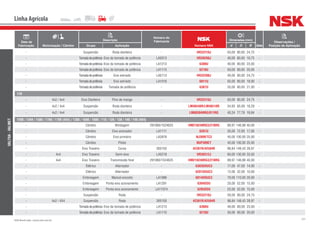 231NSK Brasil Ltda. | www.nsk.com.br
Data de
Fabricação Motorização / Câmbio
Descrição
Número do
Fabricante
Número NSK
Dimensões (mm)
Qtde
Observações /
Posição de AplicaçãoGrupo Aplicação d D B
Linha Agrícola
VALTRA-VALMET
- Suspensão Roda dianteira - HR32210J 50,00 90,00 24,75 -
- Tomadadepotência Eixo da tomada de potência LA5013 HR30208J 40,00 80,00 19,75 -
- Tomadadepotência Eixo da tomada de potência LA1213 6308U 40,00 90,00 23,00 -
- Tomadadepotência Eixo da tomada de potência LA1115 6210U 50,00 90,00 20,00 -
- Tomadadepotência Eixo estriado LA5113 HR32208J 40,00 80,00 24,75 -
- Tomadadepotência Eixo estriado LA1016 6011U 55,00 90,00 18,00 -
- Tomadadepotência Tomada de potência - 6307U 35,00 80,00 21,00 -
118
- 4x2 / 4x4 Eixo Dianteiro Pino de manga - HR32210J 50,00 90,00 24,75 -
- 4x2 / 4x4 Suspensão Roda dianteira - LM48548R/LM48510R 34,93 65,09 18,29 -
- 4x2 / 4x4 Suspensão Roda dianteira - LM603049RG/011RG 45,24 77,79 19,84 -
1280 / 1284 / 1580 / 1780 / 1780 (4X4) / 1380 / 1680 / 1880 / 118 / 128 / 138 / 148 / 148 (4X4)
- Câmbio Blindagem 291060/1524625 HM218248RG3/210RG 89,97 146,98 40,00 -
- Câmbio Eixo acionador LA1111 6207U 35,00 72,00 17,00 -
- Câmbio Eixo primário LA3976 NJ309ETC3 45,00 100,00 25,00 -
- Câmbio Piloto - NUP309ET 45,00 100,00 25,00 -
- Eixo Traseiro Coroa 265150 42381R/42584R 96,84 148,43 28,97 -
- 4x4 Eixo Traseiro Semi-eixo LA5218 HR30312J 60,00 130,00 33,50 -
- 4x4 Eixo Traseiro Transmissão final 291060/1524625 HM218248RG3/210RG 89,97 146,98 40,00 -
- Elétrico Alternador - 6303DDUC3 17,00 47,00 14,00 -
- Elétrico Alternador - 6201DDUC3 12,00 32,00 10,00 -
- Embreagem Mancal encosto LA1986 6014DDUC3 70,00 110,00 20,00 -
- Embreagem Ponta eixo acionamento LA1291 6304DDU 20,00 52,00 15,00 -
- Embreagem Ponta eixo acionamento LA11074 6205DDU 25,00 52,00 15,00 -
- Suspensão Roda - HR32210J 50,00 90,00 24,75 -
- 4x2 / 4X4 Suspensão Roda 265150 42381R/42584R 96,84 148,43 28,97 -
- Tomadadepotência Eixo da tomada de potência LA1213 6308U 40,00 90,00 23,00 -
- Tomadadepotência Eixo da tomada de potência LA1115 6210U 50,00 90,00 20,00 -
 