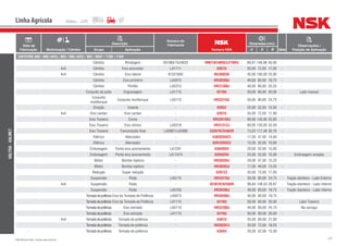 237NSK Brasil Ltda. | www.nsk.com.br
Data de
Fabricação Motorização / Câmbio
Descrição
Número do
Fabricante
Número NSK
Dimensões (mm)
Qtde
Observações /
Posição de AplicaçãoGrupo Aplicação d D B
Linha Agrícola
VALTRA-VALMET
CAFEEIRO 880 / 880 (4X4) / 885 / 980 (4X4) / 985 / 985F / 1180 / 1184
Câmbio Blindagem 291060/1524625 HM218248RG3/210RG 89,97 146,98 40,00 -
4x4 Câmbio Eixo acionador LA1111 6207U 35,00 72,00 17,00 -
4x4 Câmbio Eixo lateral 81321600 NU309EW 45,00 100,00 25,00 -
Câmbio Eixo primário LA5013 HR30208J 40,00 80,00 19,75 -
Câmbio Pinhão LA5313 HR31308J 40,00 90,00 25,25 -
Conjunto da polia Engrenagem LA1115 6210U 50,00 90,00 20,00 - Lado mancal
Conjunto
multitorque
Conjunto multitorque LA5115 HR32210J 50,00 90,00 24,75 -
Direção Volante - 6205Z 25,00 52,00 15,00 -
4x4 Eixo cardan Eixo cardan - 6207U 35,00 72,00 17,00 -
Eixo Traseiro Coroa - HR32019XJ 95,00 145,00 32,00 -
Eixo Traseiro Eixo cônico LA5318 HR31312J 60,00 130,00 33,50 -
Eixo Traseiro Transmissão final LA5987/LA5988 33287R/33462R 73,03 117,48 30,16 -
Elétrico Alternador - 6303DDUC3 17,00 47,00 14,00 -
Elétrico Alternador - 6201DDUC3 12,00 32,00 10,00 -
Embreagem Ponta eixo acionamento LA1291 6304DDU 20,00 52,00 15,00 -
Embreagem Ponta eixo acionamento LA11074 6205DDU 25,00 52,00 15,00 - Embreagem simples
Motor Bomba injetora - HR30204J 20,00 47,00 15,25 -
Motor Bomba injetora - HR30203J 17,00 40,00 13,25 -
Redução Super redução - 6207ZZ 35,00 72,00 17,00 -
Suspensão Roda LA5115 HR32210J 50,00 90,00 24,75 - Tração dianteira - Lado Externo
4x4 Suspensão Roda - 42381R/42584R 96,84 148,43 28,97 - Tração dianteira - Lado Interno
Suspensão Roda LA5103 HR30208J 40,00 80,00 19,75 - Tração dianteira - Lado Interno
Tomadadepotência Eixo da Tomada de Potência LA5013 HR30208J 40,00 80,00 19,75 -
Tomadadepotência Eixo da Tomada de Potência LA1115 6210U 50,00 90,00 20,00 - Lado Traseiro
Tomadadepotência Eixo estriado LA5113 HR32208J 40,00 80,00 24,75 - Na carcaça
Tomadadepotência Eixo estriado LA1115 6210U 50,00 90,00 20,00 -
4x4 Tomadadepotência Tomada de potência - 6307U 35,00 80,00 21,00 -
Tomadadepotência Tomada de potência - HR30207J 35,00 72,00 18,25 -
- Tomadadepotência Tomada de potência - 6304U 20,00 52,00 15,00 -
 