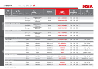 239NSK Brasil Ltda. | www.nsk.com.br
Data de
Fabricação Motorização / Câmbio
Descrição
Número do
Fabricante
Número NSK
Dimensões (mm)
Qtde
Observações /
Posição de AplicaçãoGrupo Aplicação d D B
Autopeças
BORGWARNER
FORD - DIVERSOS MODELOS
- Embreagem
Embreagem Viscosa /
Radiadores
85435 6203-A-21DDUD8-01 17,00 40,00 12,00 -
- Embreagem
Embreagem Viscosa /
Radiadores
85400 6205-A-7DDUD7-G-01 25,00 52,00 15,00 -
MERCEDES - DIVERSOS MODELOS
- Embreagem
Embreagem Viscosa /
Radiadores
85435 6203-A-21DDUD8-01 17,00 40,00 12,00 -
- Embreagem
Embreagem Viscosa /
Radiadores
85400 6205-A-7DDUD7-G-01 25,00 52,00 15,00 -
VOLKSWAGEN - DIVERSOS MODELOS
- Embreagem
Embreagem Viscosa /
Radiadores
85435 6203-A-21DDUD8-01 17,00 40,00 12,00 -
- Embreagem
Embreagem Viscosa /
Radiadores
85400 6205-A-7DDUD7-G-01 25,00 52,00 15,00 -
BOSCH
AGCO - 8610 SAME-1000.6 A
Apartirde05/1991 Elétrico Alternador 1 120 905 533 B17-102A-A-1T1X-01 17,00 47,00 14,00 - Lado da Polia
AGCO - DIVERSOS MODELOS
- Elétrico Alternador F 000 LD1 439 B17-126DDWC3** 17,00 62,00 17,60 - Lado da Polia
- Elétrico Alternador 1 900 905 274 62201DDU8C3E 12,00 32,00 14,00 - Lado do Coletor (Traseiro)
- Elétrico Alternador 1 900 905 376 6303DDUC3 17,00 47,00 14,00 - Lado da Polia
- Elétrico Dínamo 488952M2 6303Z 17,00 47,00 14,00 - Dianteiro
- Elétrico Dínamo 488952M2 6203ZZ 17,00 40,00 12,00 - Dianteiro / Traseiro
AGCO - ENGINE STATIONARY
- Elétrico Alternador F 000 LD1 439 B17-126DDWC3** 17,00 62,00 17,60 - Lado da Polia
- Elétrico Alternador 1 900 905 274 62201DDU8C3E 12,00 32,00 14,00 - Lado do Coletor (Traseiro)
AGRALE - 1600 D 229-3
10/1985-12/1995 Elétrico Alternador 1 900 905 376 6303DDUC3 17,00 47,00 14,00 - Lado da Polia
10/1985-12/1995 Elétrico Alternador 1 900 905 274 62201DDU8C3E 12,00 32,00 14,00 - Lado do Coletor (Traseiro)
 
