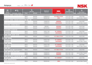 242NSK Brasil Ltda. | www.nsk.com.br
Data de
Fabricação Motorização / Câmbio
Descrição
Número do
Fabricante
Número NSK
Dimensões (mm)
Qtde
Observações /
Posição de AplicaçãoGrupo Aplicação d D B
Autopeças
BOSCH
AGRITECH / YANMAR - DIVERSOS MODELOS
- Elétrico Alternador F 00M 990 410 B17-102A-A-1T1X-01 17,00 47,00 14,00 - Lado da Polia
- Elétrico Alternador F00M 990 402 6003U 17,00 35,00 10,00 - Lado do Coletor (Traseiro)
AGRITECH / YANMAR - MÁQUINAS AGRICOLAS 1030 / 1040 / 1050
- Elétrico Alternador 1 900 905 376 6303DDUC3 17,00 47,00 14,00 - Lado da Polia
- Elétrico Alternador 1 900 905 274 62201DDU8C3E 12,00 32,00 14,00 - Lado do Coletor (Traseiro)
ALFA ROMEO - DIVERSOS MODELOS
- Elétrico Alternador 28043160 6201DDUC3 12,00 32,00 10,00 - Lado da Polia
- Elétrico Alternador 102121014101 6203DDUC3 17,00 40,00 12,00 - Lado da Polia
ATLAS COPCO - AX 430 NT 855
Apartirde01/1988 Elétrico Alternador F 000 LD1 439 B17-126DDWC3** 17,00 62,00 17,60 - Lado da Polia
Apartirde01/1988 Elétrico Alternador 1 900 905 274 62201DDU8C3E 12,00 32,00 14,00 - Lado do Coletor (Traseiro)
CASE - 110 6BT / 120 6BT / 135 6BT
Apartirde05/1997 Elétrico Alternador 1 120 905 512 B17-102A-A-1T1X-01 17,00 47,00 14,00 - Lado da Polia
CASE - 2470 SSB
08/1978-10/1982 Elétrico Alternador F 000 LD1 439 B17-126DDWC3** 17,00 62,00 17,60 - Lado da Polia
08/1978-10/1982 Elétrico Alternador 1 900 905 274 62201DDU8C3E 12,00 32,00 14,00 - Lado do Coletor (Traseiro)
CASE - 4490 SSB
06/1981-10/1985 Elétrico Alternador F 000 LD1 439 B17-126DDWC3** 17,00 62,00 17,60 - Lado da Polia
06/1981-10/1985 Elétrico Alternador 1 900 905 274 62201DDU8C3E 12,00 32,00 14,00 - Lado do Coletor (Traseiro)
CASE - 580 L
Apartirde05/1997 4X4 - ( A partir de 05/1997 ) Elétrico Alternador 1 120 905 512 B17-102A-A-1T1X-01 17,00 47,00 14,00 - Lado da Polia
CASE - 80 CR D 229-6 / 80 P D 229-6
Apartirde11/1983 Elétrico Alternador 1 900 905 275 6201DDUC3 12,00 32,00 10,00 - Lado do Coletor (Traseiro)
Apartirde11/1983 Elétrico Alternador 1 900 905 376 6303DDUC3 17,00 47,00 14,00 - Lado da Polia
CASE - 821 B 6CT 6CT / 888 BCKE 6BT / 888 CKE 6BT
Apartirde03/1994 Elétrico Alternador F 000 LD1 439 B17-126DDWC3** 17,00 62,00 17,60 - Lado da Polia
CASE - DIVERSOS MODELOS
- Elétrico Alternador F00M 990 402 6003U 17,00 35,00 10,00 - Lado do Coletor (Traseiro)
 