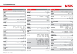 23NSK Brasil Ltda. | www.nsk.com.br
Número NSK Página
6009UC3 107, 109, 110, 119, 293, 301, 302, 303
6009Z 206
6009ZC3 293
6009ZZ 183
6010DDU 199, 208, 211, 212
6010DDUC3 222
6010U 82, 196, 200, 206, 235, 238
6010UC3 82, 196, 200, 206, 235, 238
6010UN 193
6010Z 195
6011DDU 199
6011U
82, 83, 86, 87, 104, 133, 135, 148, 151,
152, 153, 154, 170, 193, 196, 199, 201,
231, 232, 235
6011UC3 159, 162, 163, 168
6011ZZ 198, 203
6012DDUC3 87, 173
6012Z 206
6013U 217, 218, 219
6013UC3 229, 291
6014DDU 152, 157, 159, 163, 165
6014DDUC3 231, 235
6014U 156, 185, 186
6014UC3 108, 112, 116, 119, 149, 186
6014Z 212
6015Z 164, 170
6016DDUC3 199
6017NR 83
607DDMC3E 246, 290, 294
Número NSK Página
608DDMC3 288, 289, 294
608UMC3 171, 172
608VVMC3E 72, 74, 75
608ZZMC1 289
608ZZMC3E
34, 35, 37, 38, 40, 41, 43, 45, 46, 47,
50, 246
608ZZMC5E 299, 300
609DDMC3E 290, 294
62/22 77
62/22C3 77
62/28DDU 96
62/32DDU 294
6200DDU 92, 93
6200DDUC3 36, 40, 41, 42, 56, 246, 279, 282, 289
6200DUC3 71, 74
6200U 68
6200ZNR 93
6201DDU
81, 88, 95, 96, 97, 101, 104, 108, 110,
111, 113, 116, 120, 124, 126, 128, 134,
147, 156, 159, 161, 162, 168, 179, 180,
296
6201DDUC3
33, 34, 35, 36, 38, 40, 41, 42, 43, 45, 46,
47, 48, 49, 50, 51, 52, 54, 57, 58, 59, 60,
88, 89, 93, 94, 172, 173, 174, 175, 176,
177, 182, 184, 187, 188, 189, 207, 208,
230, 231, 233, 234, 235, 236, 237, 240,
241, 242, 243, 244, 245, 246, 247, 248,
249, 251, 252, 253, 254, 255, 273, 274,
275, 276, 278, 279, 280, 281, 282, 286,
288
6201DLA8 78, 79
6201DU 65, 66, 68
6201DUC3 75, 261, 276
Número NSK Página
6201U
45, 61, 62, 66, 68, 85, 114, 136, 147,
150, 151, 153, 155, 156, 157, 160
6201UC3 38, 71, 74, 296
6201Z 241
6201ZC3
98, 113, 140, 154, 170, 181, 183, 185,
187, 89, 189
6201ZZ 159, 161, 170, 232
6201ZZC3 58, 59, 60
6202-A-29J1DU8AUR 62, 64, 70
6202C2 38
6202DDU
56,77,159,161,162,168,170,182,185,187,
188,189,196,198,200,202,216,219,221,279
6202DDUC3
32, 37, 38, 40, 41, 42, 43, 45, 46, 47, 48,
54, 55, 56, 57, 58, 59, 60, 241, 253, 281,
282, 283, 297, 298, 299
6202DLA8 78, 79
6202DU 63, 65, 66, 67, 69, 70, 76, 78, 79
6202DUC3 63, 65, 66, 67, 69, 70, 76, 78, 79
6202G-A-13C2 296
6202M-A-15C2** 38, 297
6202U
36,40,41,42,61,62,63,64,67,68,69,76,151,
153,154,155,157,160,170,207,208,221
6202U-A-29J1UR 65
6202UC3 40, 76
6202Z 63, 65, 66, 67, 71, 77, 78, 79
6202ZC3 36, 71, 73, 74
6202ZZ
56, 83, 85, 86, 205, 208, 217, 218, 232,
241, 245, 246, 249, 281, 282
6203-A-21DDU8-01 239
6203DDU
31, 32, 55, 62, 67, 68, 81, 88, 129, 179, 191,
193, 196, 197, 198, 201, 202, 216, 220, 221
Índice Númerico
 
