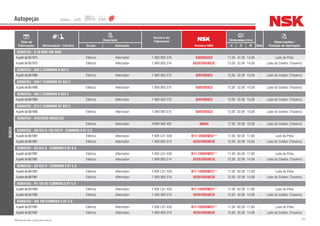 255NSK Brasil Ltda. | www.nsk.com.br
Data de
Fabricação Motorização / Câmbio
Descrição
Número do
Fabricante
Número NSK
Dimensões (mm)
Qtde
Observações /
Posição de AplicaçãoGrupo Aplicação d D B
Autopeças
BOSCH
KOMATSU - D 50 MBB-OM 366A
Apartirde05/1975 Elétrico Alternador 1 900 905 376 6303DDUC3 17,00 47,00 14,00 - Lado da Polia
Apartirde05/1975 Elétrico Alternador 1 900 905 274 62201DDU8C3E 12,00 32,00 14,00 - Lado do Coletor (Traseiro)
KOMATSU - D60 E CUMMINS N 855 C
Apartirde08/1989 Elétrico Alternador 1 900 905 275 6201DDUC3 12,00 32,00 10,00 - Lado do Coletor (Traseiro)
KOMATSU - D60 F CUMMINS NT 855 C
Apartirde06/1990 Elétrico Alternador 1 900 905 275 6201DDUC3 12,00 32,00 10,00 - Lado do Coletor (Traseiro)
KOMATSU - D65 E CUMMINS N 855 C
Apartirde08/1989 Elétrico Alternador 1 900 905 275 6201DDUC3 12,00 32,00 10,00 - Lado do Coletor (Traseiro)
KOMATSU - D73 E CUMMINS NT 855 C
Apartirde06/1990 Elétrico Alternador 1 900 905 275 6201DDUC3 12,00 32,00 10,00 - Lado do Coletor (Traseiro)
KOMATSU - DIVERSOS MODELOS
- Elétrico Alternador F00M 990 402 6003U 17,00 35,00 10,00 - Lado do Coletor (Traseiro)
KOMATSU - GD 523 A / GD 523 R CUMMINS 6 BT 5.9
Apartirde06/1991 Elétrico Alternador F 000 LD1 439 B17-126DDWC3** 17,00 62,00 17,60 - Lado da Polia
Apartirde06/1991 Elétrico Alternador 1 900 905 274 62201DDU8C3E 12,00 32,00 14,00 - Lado do Coletor (Traseiro)
KOMATSU - GD 623 A CUMMINS 6 BT 8.3
Apartirde06/1991 Elétrico Alternador F 000 LD1 439 B17-126DDWC3** 17,00 62,00 17,60 - Lado da Polia
Apartirde06/1991 Elétrico Alternador 1 900 905 274 62201DDU8C3E 12,00 32,00 14,00 - Lado do Coletor (Traseiro)
KOMATSU - GD 623 R CUMMINS 6 BT 5.9
Apartirde06/1991 Elétrico Alternador F 000 LD1 439 B17-126DDWC3** 17,00 62,00 17,60 - Lado da Polia
Apartirde06/1991 Elétrico Alternador 1 900 905 274 62201DDU8C3E 12,00 32,00 14,00 - Lado do Coletor (Traseiro)
KOMATSU - PC 150 SE CUMMINS 6 BT 5.9
Apartirde04/1993 Elétrico Alternador F 000 LD1 439 B17-126DDWC3** 17,00 62,00 17,60 - Lado da Polia
Apartirde04/1993 Elétrico Alternador 1 900 905 274 62201DDU8C3E 12,00 32,00 14,00 - Lado do Coletor (Traseiro)
KOMATSU - WA 180 CUMMINS 6 BT 5.9
Apartirde02/1997 Elétrico Alternador F 000 LD1 439 B17-126DDWC3** 17,00 62,00 17,60 - Lado da Polia
Apartirde02/1997 Elétrico Alternador 1 900 905 274 62201DDU8C3E 12,00 32,00 14,00 - Lado do Coletor (Traseiro)
 