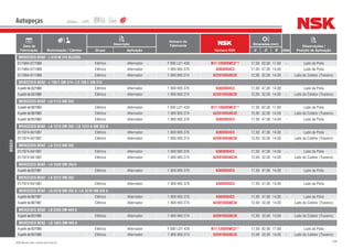 268NSK Brasil Ltda. | www.nsk.com.br
Data de
Fabricação Motorização / Câmbio
Descrição
Número do
Fabricante
Número NSK
Dimensões (mm)
Qtde
Observações /
Posição de AplicaçãoGrupo Aplicação d D B
Autopeças
BOSCH
MERCEDES BENZ - L 610 M 314 ÀLCOOL
01/1984-07/1989 Elétrico Alternador F 000 LD1 439 B17-126DDWC3** 17,00 62,00 17,60 - Lado da Polia
01/1984-07/1989 Elétrico Alternador 1 900 905 376 6303DDUC3 17,00 47,00 14,00 - Lado da Polia
01/1984-07/1989 Elétrico Alternador 1 900 905 274 62201DDU8C3E 12,00 32,00 14,00 - Lado do Coletor (Traseiro)
MERCEDES BENZ - L 708 E OM 314 / LO 708 E OM 314
Apartirde03/1988 Elétrico Alternador 1 900 905 376 6303DDUC3 17,00 47,00 14,00 - Lado da Polia
Apartirde03/1988 Elétrico Alternador 1 900 905 274 62201DDU8C3E 12,00 32,00 14,00 - Lado do Coletor (Traseiro)
MERCEDES BENZ - LA 1113 OM 352
Apartirde08/1983 Elétrico Alternador F 000 LD1 439 B17-126DDWC3** 17,00 62,00 17,60 - Lado da Polia
Apartirde08/1983 Elétrico Alternador 1 900 905 274 62201DDU8C3E 12,00 32,00 14,00 - Lado do Coletor (Traseiro)
Apartirde05/1983 Elétrico Alternador 1 900 905 376 6303DDUC3 17,00 47,00 14,00 - Lado da Polia
MERCEDES BENZ - LA 1313 OM 352 / LS 1313 A OM 352 A
01/1974-04/1987 Elétrico Alternador 1 900 905 376 6303DDUC3 17,00 47,00 14,00 - Lado da Polia
01/1974-04/1987 Elétrico Alternador 1 900 905 274 62201DDU8C3E 12,00 32,00 14,00 - Lado do Coletor (Traseiro)
MERCEDES BENZ - LA 1513 OM 352
01/1974-04/1987 Elétrico Alternador 1 900 905 376 6303DDUC3 17,00 47,00 14,00 - Lado da Polia
01/1974-04/1987 Elétrico Alternador 1 900 905 274 62201DDU8C3E 12,00 32,00 14,00 - Lado do Coletor (Traseiro)
MERCEDES BENZ - LA 1520 OM 355/5
Apartirde05/1987 Elétrico Alternador 1 900 905 376 6303DDUC3 17,00 47,00 14,00 - Lado da Polia
MERCEDES BENZ - LA 2213 OM 352
01/1974-04/1987 Elétrico Alternador 1 900 905 376 6303DDUC3 17,00 47,00 14,00 - Lado da Polia
MERCEDES BENZ - LB 2218 OM 352 A / LK 2218 OM 352 A
Apartirde06/1987 Elétrico Alternador 1 900 905 376 6303DDUC3 17,00 47,00 14,00 - Lado da Polia
Apartirde06/1987 Elétrico Alternador 1 900 905 274 62201DDU8C3E 12,00 32,00 14,00 - Lado do Coletor (Traseiro)
MERCEDES BENZ - LB 2325 OM 449 A
Apartirde05/1990 Elétrico Alternador 1 900 905 274 62201DDU8C3E 12,00 32,00 14,00 - Lado do Coletor (Traseiro)
MERCEDES BENZ - LG 1825 OM 449 A
Apartirde05/1990 Elétrico Alternador F 000 LD1 439 B17-126DDWC3** 17,00 62,00 17,60 - Lado da Polia
Apartirde05/1990 Elétrico Alternador 1 900 905 274 62201DDU8C3E 12,00 32,00 14,00 - Lado do Coletor (Traseiro)
 