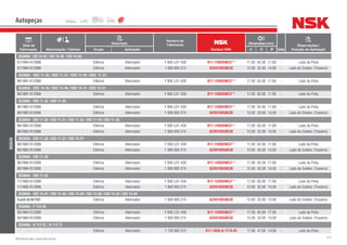 277NSK Brasil Ltda. | www.nsk.com.br
Data de
Fabricação Motorização / Câmbio
Descrição
Número do
Fabricante
Número NSK
Dimensões (mm)
Qtde
Observações /
Posição de AplicaçãoGrupo Aplicação d D B
Autopeças
BOSCH
SCANIA - DS 14.47 / DS 14.48 / DS 14.50
01/1994-01/2006 Elétrico Alternador F 000 LD1 439 B17-126DDWC3** 17,00 62,00 17,60 - Lado da Polia
01/1994-01/2006 Elétrico Alternador 1 900 905 274 62201DDU8C3E 12,00 32,00 14,00 - Lado do Coletor (Traseiro)
SCANIA - DSC 11.45 / DSC 11.47 / DSC 11.50 / DSC 11.51
06/1991-01/2006 Elétrico Alternador F 000 LD1 439 B17-126DDWC3** 17,00 62,00 17,60 - Lado da Polia
SCANIA - DSC 14.45 / DSC 14.46 / DSC 14.47 / DSC 14.51
06/1991-01/2006 Elétrico Alternador F 000 LD1 439 B17-126DDWC3** 17,00 62,00 17,60 - Lado da Polia
SCANIA - DSI 11.42 / DSI 11.43
06/1982-01/2006 Elétrico Alternador F 000 LD1 439 B17-126DDWC3** 17,00 62,00 17,60 - Lado da Polia
06/1982-01/2006 Elétrico Alternador 1 900 905 274 62201DDU8C3E 12,00 32,00 14,00 - Lado do Coletor (Traseiro)
SCANIA - DSI 11.50 / DSI 11.51 / DSI 11.53 / DSI 11.54 / DSI 11.55
06/1982-01/2006 Elétrico Alternador F 000 LD1 439 B17-126DDWC3** 17,00 62,00 17,60 - Lado da Polia
06/1982-01/2006 Elétrico Alternador 1 900 905 274 62201DDU8C3E 12,00 32,00 14,00 - Lado do Coletor (Traseiro)
SCANIA - DSI 11.56 / DSI 11.57 / DSI 14.47
06/1982-01/2006 Elétrico Alternador F 000 LD1 439 B17-126DDWC3** 17,00 62,00 17,60 - Lado da Polia
06/1982-01/2006 Elétrico Alternador 1 900 905 274 62201DDU8C3E 12,00 32,00 14,00 - Lado do Coletor (Traseiro)
SCANIA - DSI 11.60
06/1994-01/2006 Elétrico Alternador F 000 LD1 439 B17-126DDWC3** 17,00 62,00 17,60 - Lado da Polia
06/1994-01/2006 Elétrico Alternador 1 900 905 274 62201DDU8C3E 12,00 32,00 14,00 - Lado do Coletor (Traseiro)
SCANIA - DSI 11.62
11/1993-01/2006 Elétrico Alternador F 000 LD1 439 B17-126DDWC3** 17,00 62,00 17,60 - Lado da Polia
11/1993-01/2006 Elétrico Alternador 1 900 905 274 62201DDU8C3E 12,00 32,00 14,00 - Lado do Coletor (Traseiro)
SCANIA - DSI 14.47 / DSI 14.48 / DSI 14.49 / DSI 14.50 / DSI 14.54 / DSI 14.64
Apartirde06/1991 Elétrico Alternador 1 900 905 274 62201DDU8C3E 12,00 32,00 14,00 - Lado do Coletor (Traseiro)
SCANIA - F 112 HL
05/1984-01/2006 Elétrico Alternador F 000 LD1 439 B17-126DDWC3** 17,00 62,00 17,60 - Lado da Polia
05/1984-01/2006 Elétrico Alternador 1 900 905 274 62201DDU8C3E 12,00 32,00 14,00 - Lado do Coletor (Traseiro)
SCANIA - K 113 CL / K 113 TL
- Elétrico Alternador 1 120 905 512 B17-102A-A-1T1X-01 17,00 47,00 14,00 - Lado da Polia
 
